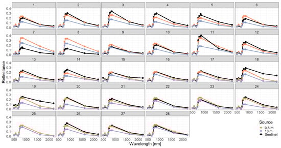 Remotesensing 15 03078 g0a8