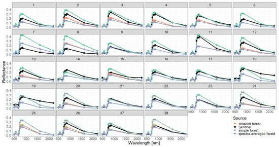 Remotesensing 15 03078 g0a9