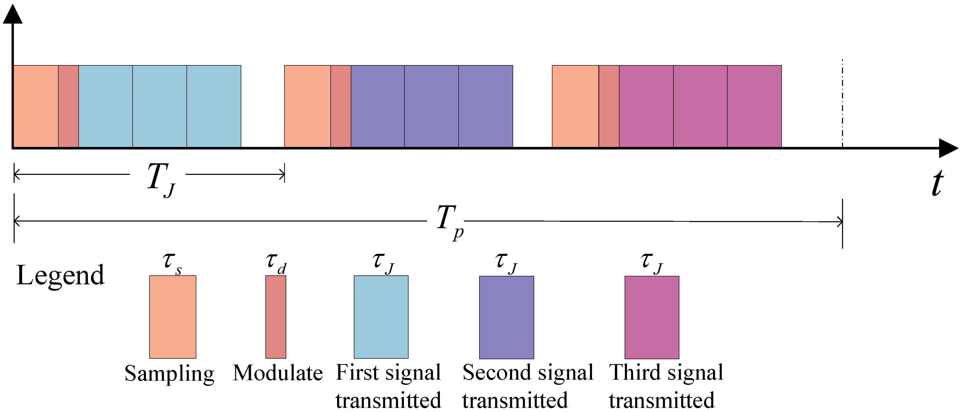 Remotesensing 15 03080 g002