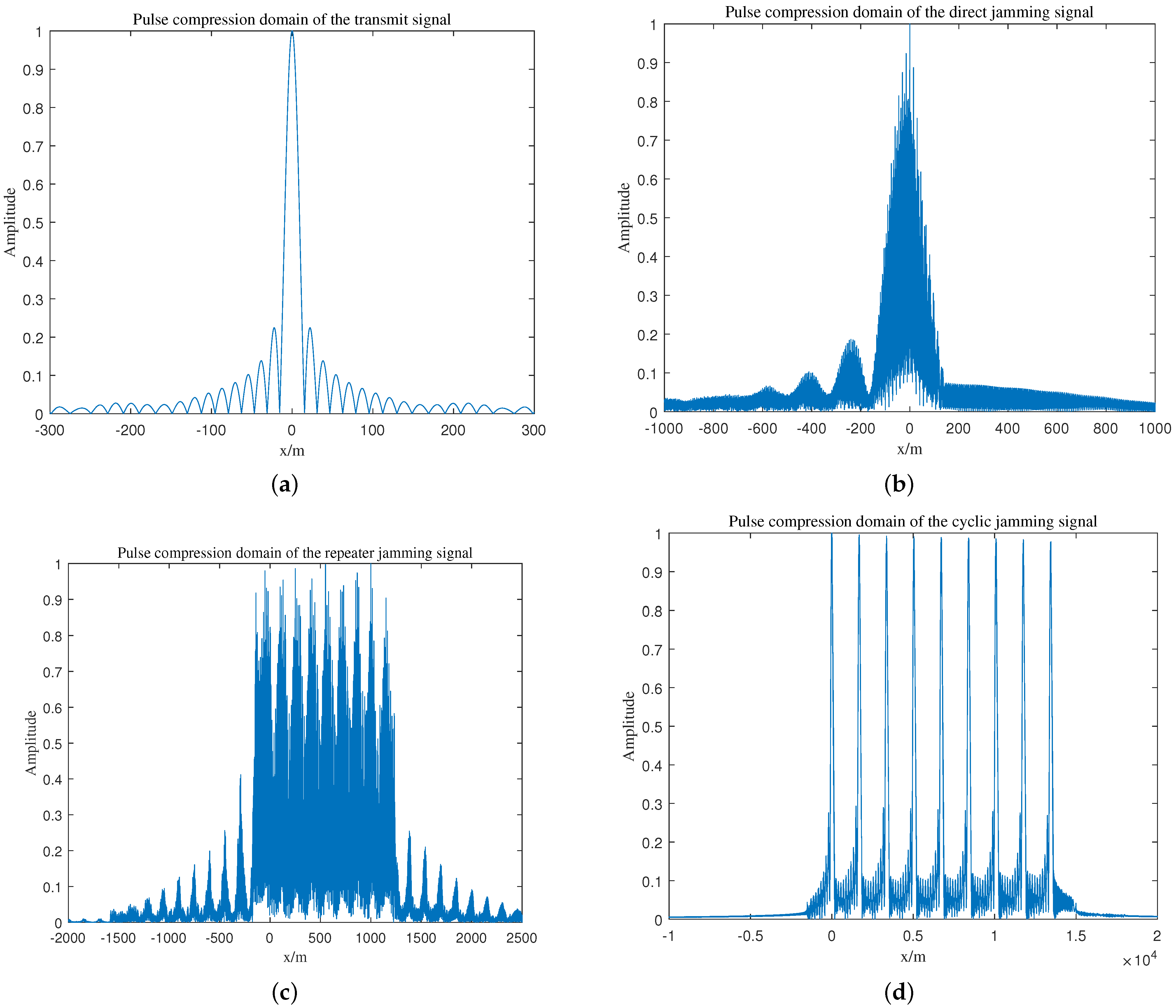 Remotesensing 15 03080 g010