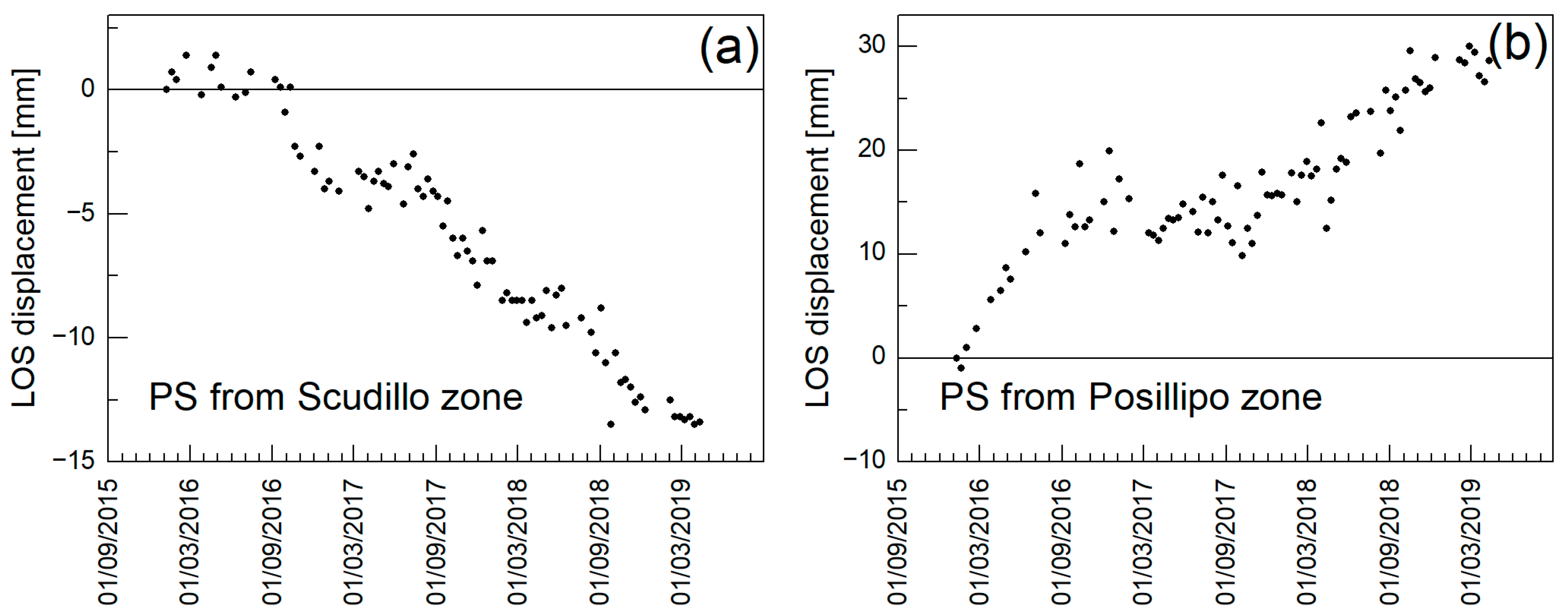 Remotesensing 15 03082 g003