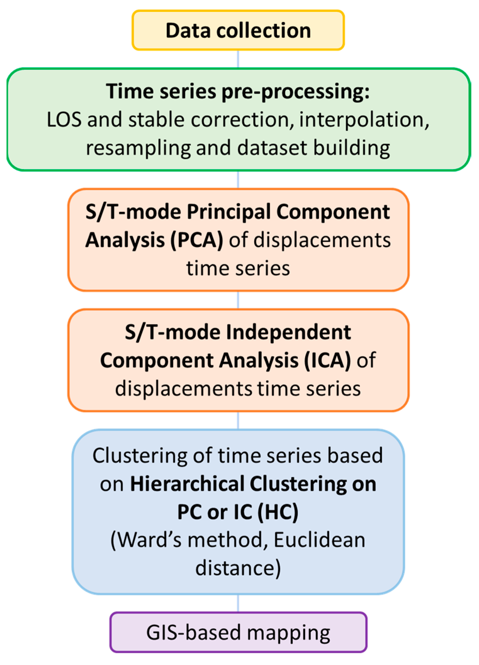 Remotesensing 15 03082 g004