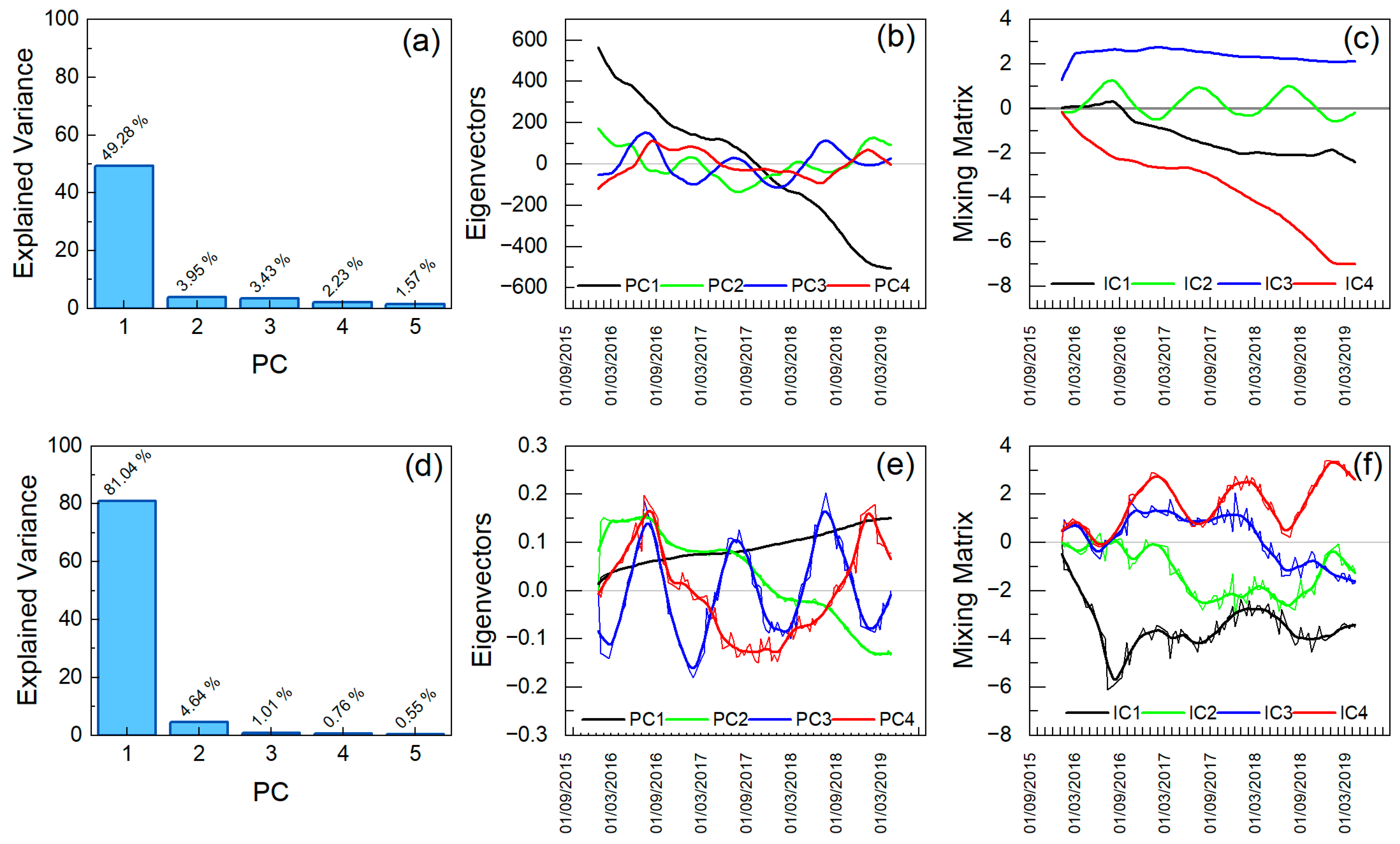 Remotesensing 15 03082 g005