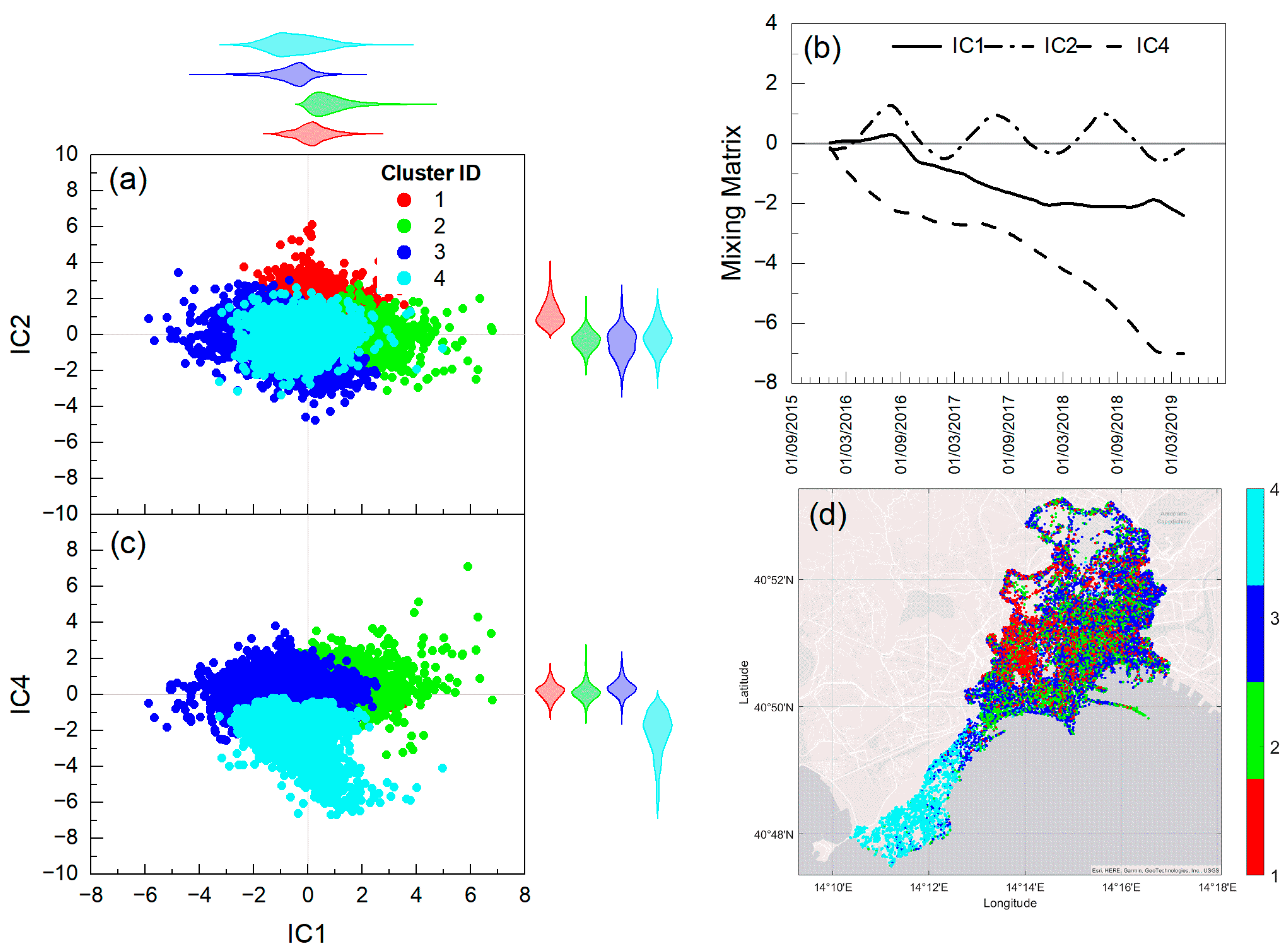 Remotesensing 15 03082 g008
