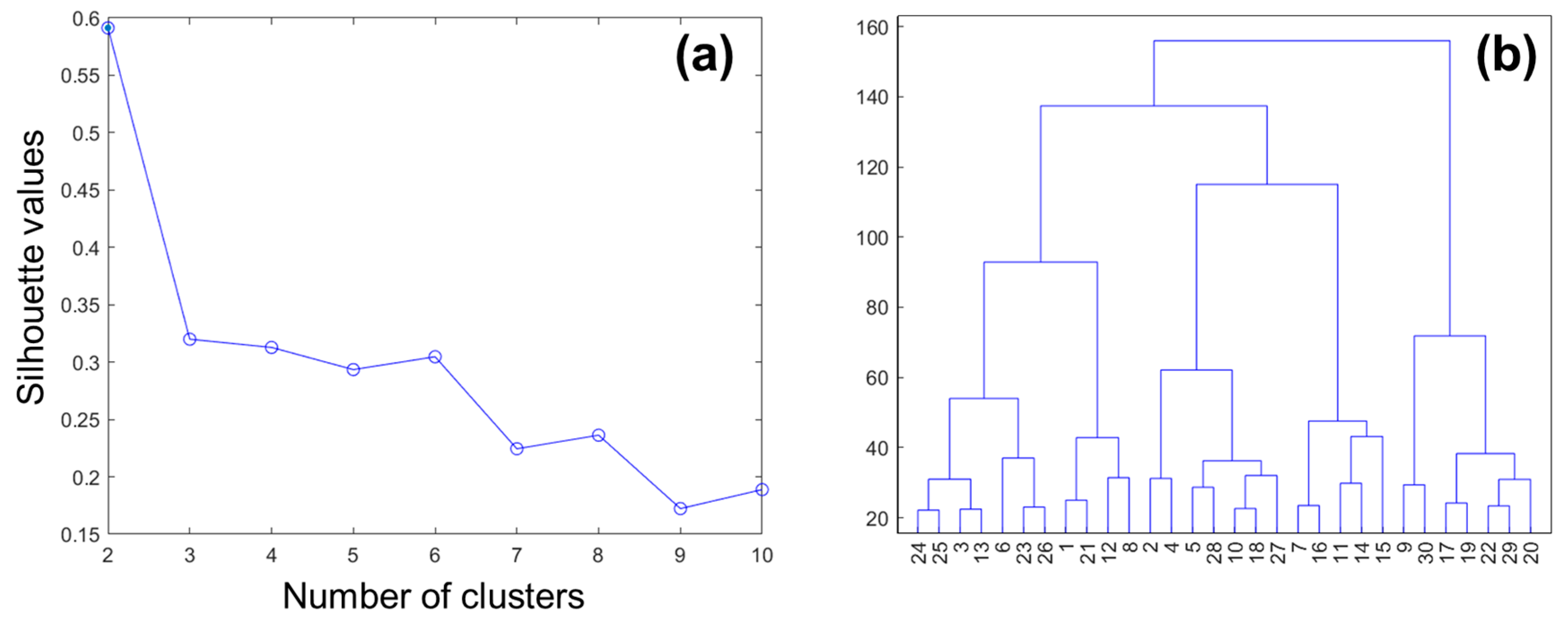 Remotesensing 15 03082 g009