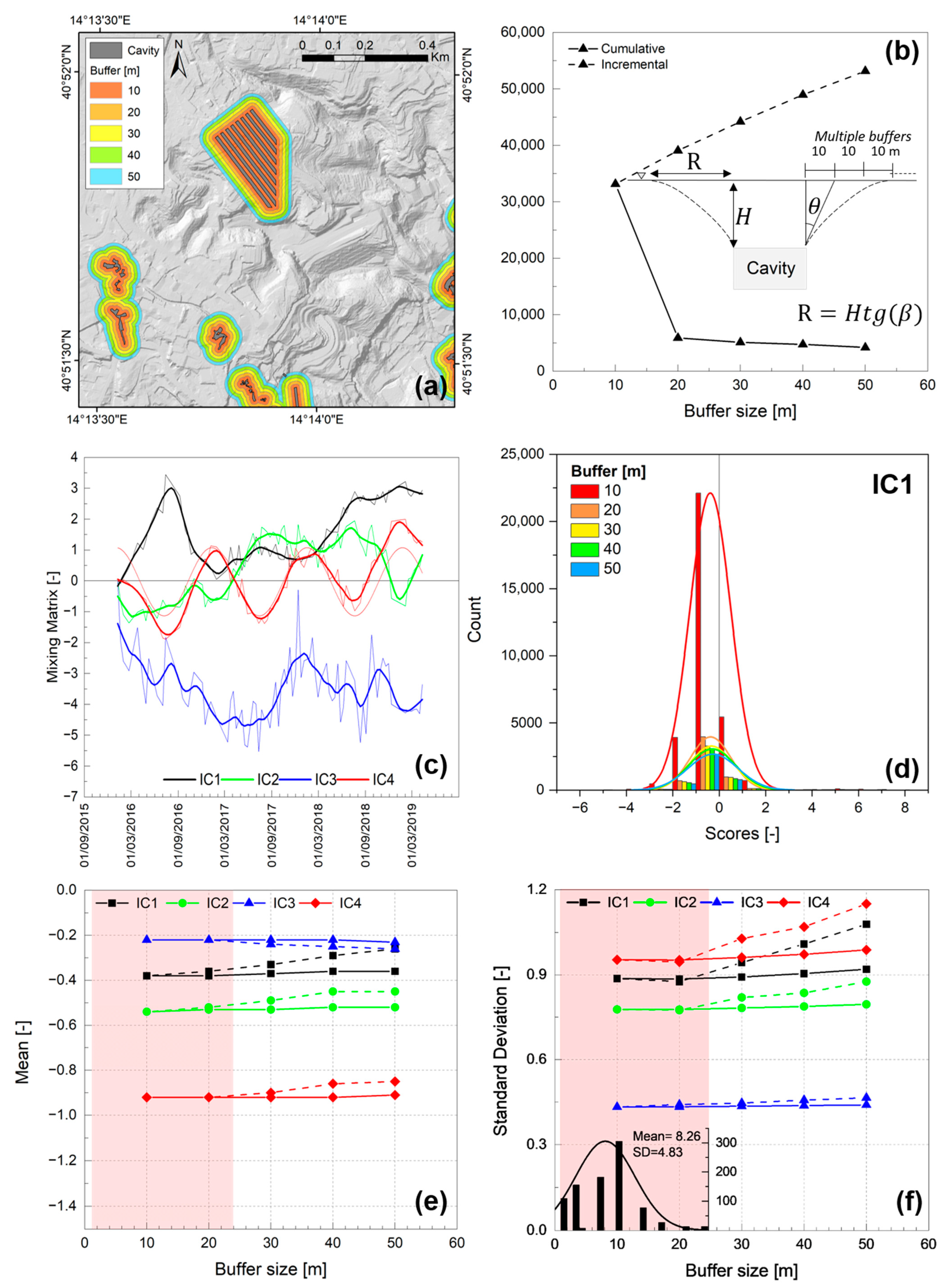 Remotesensing 15 03082 g014