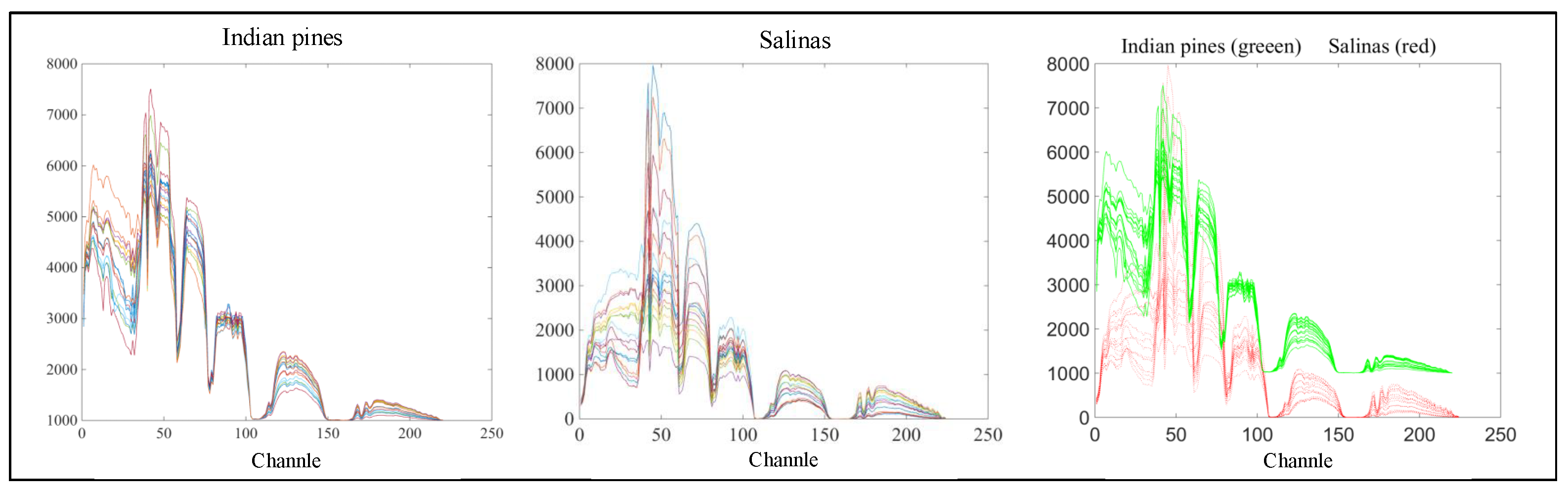 Remotesensing 15 03084 g001