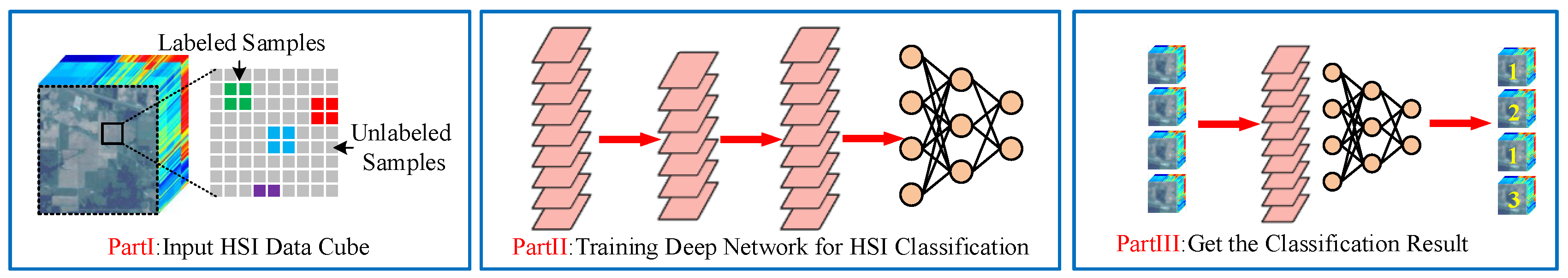 Remotesensing 15 03084 g002