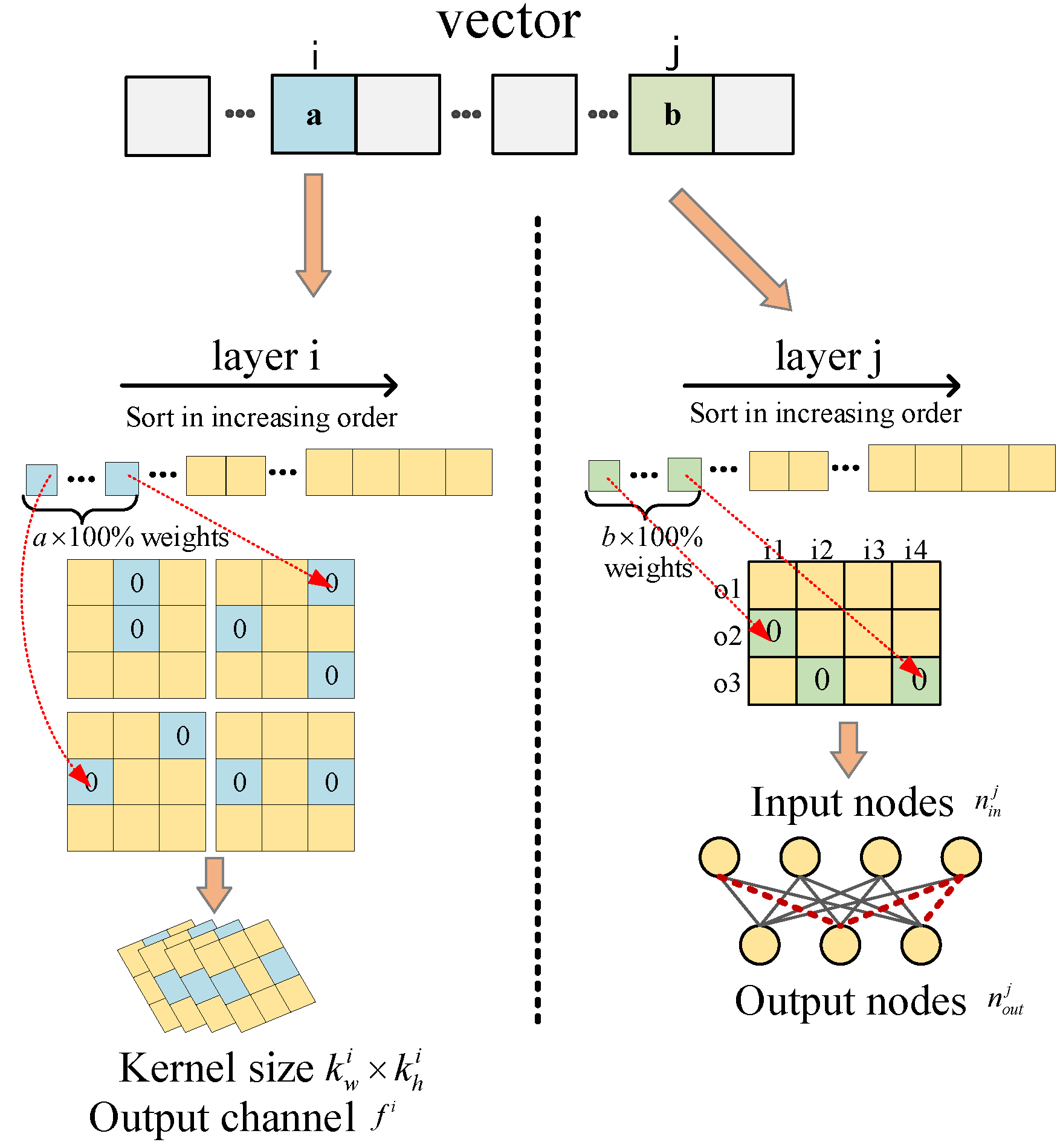 Remotesensing 15 03084 g007