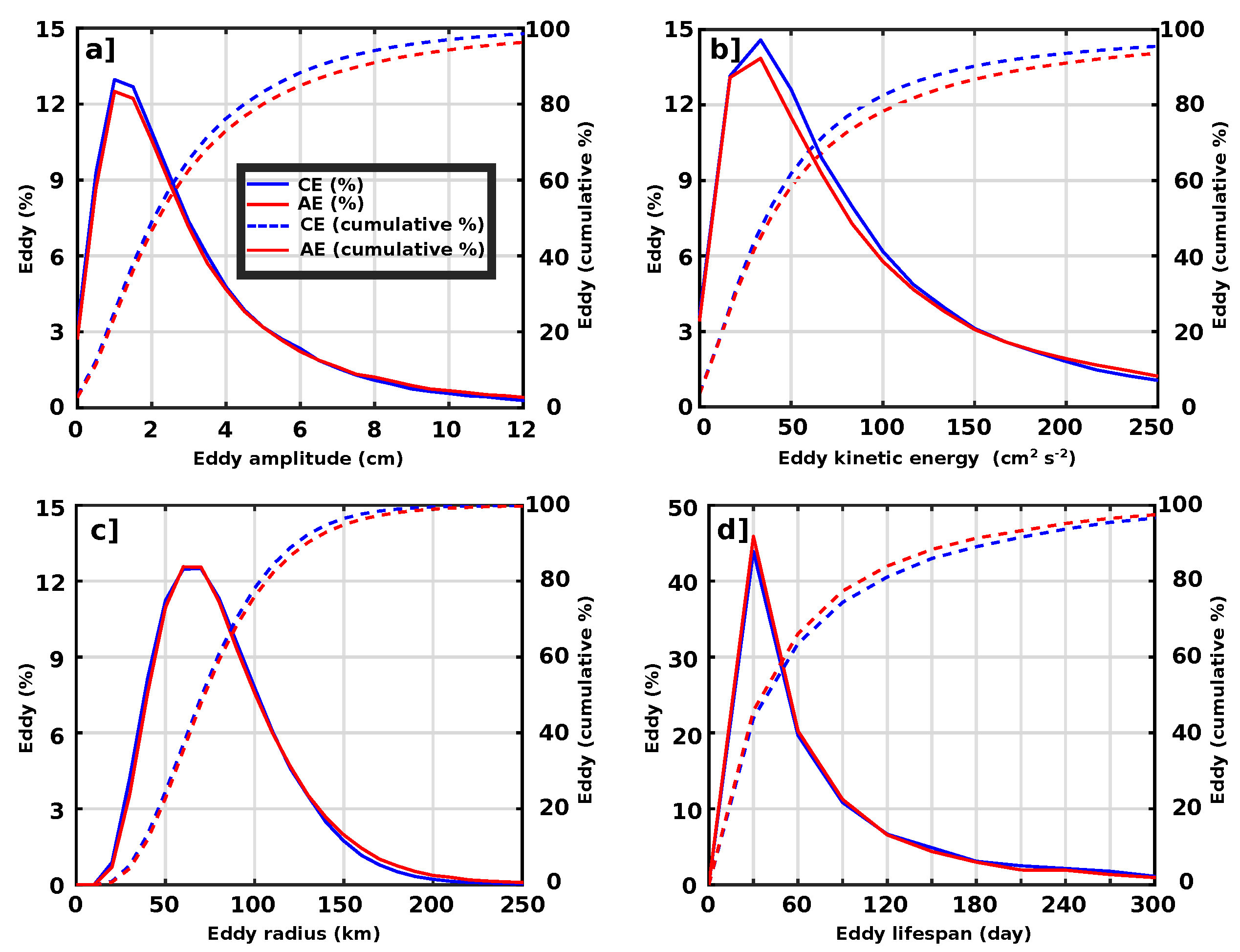 Remotesensing 15 03087 g005