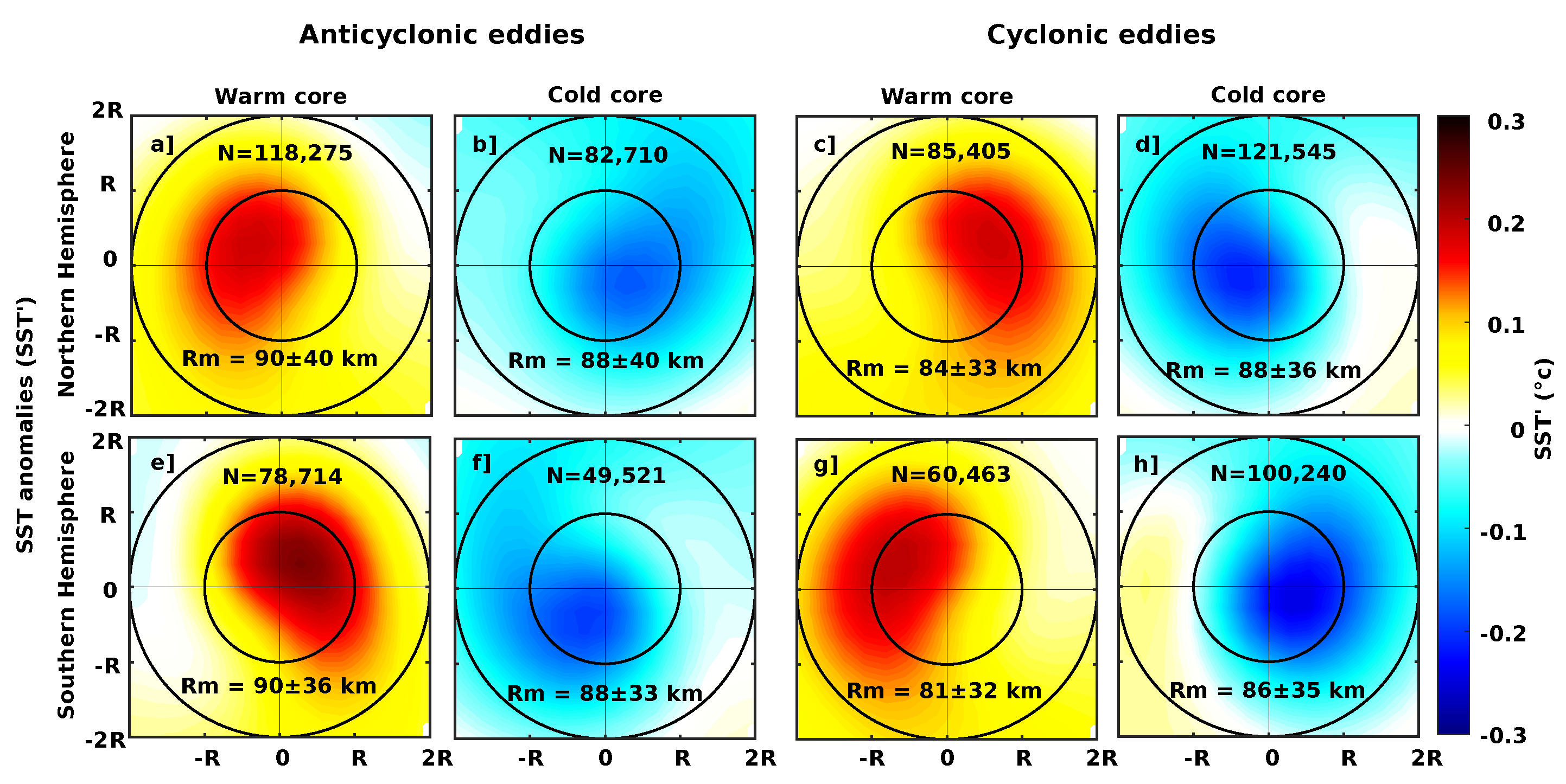 Remotesensing 15 03087 g007