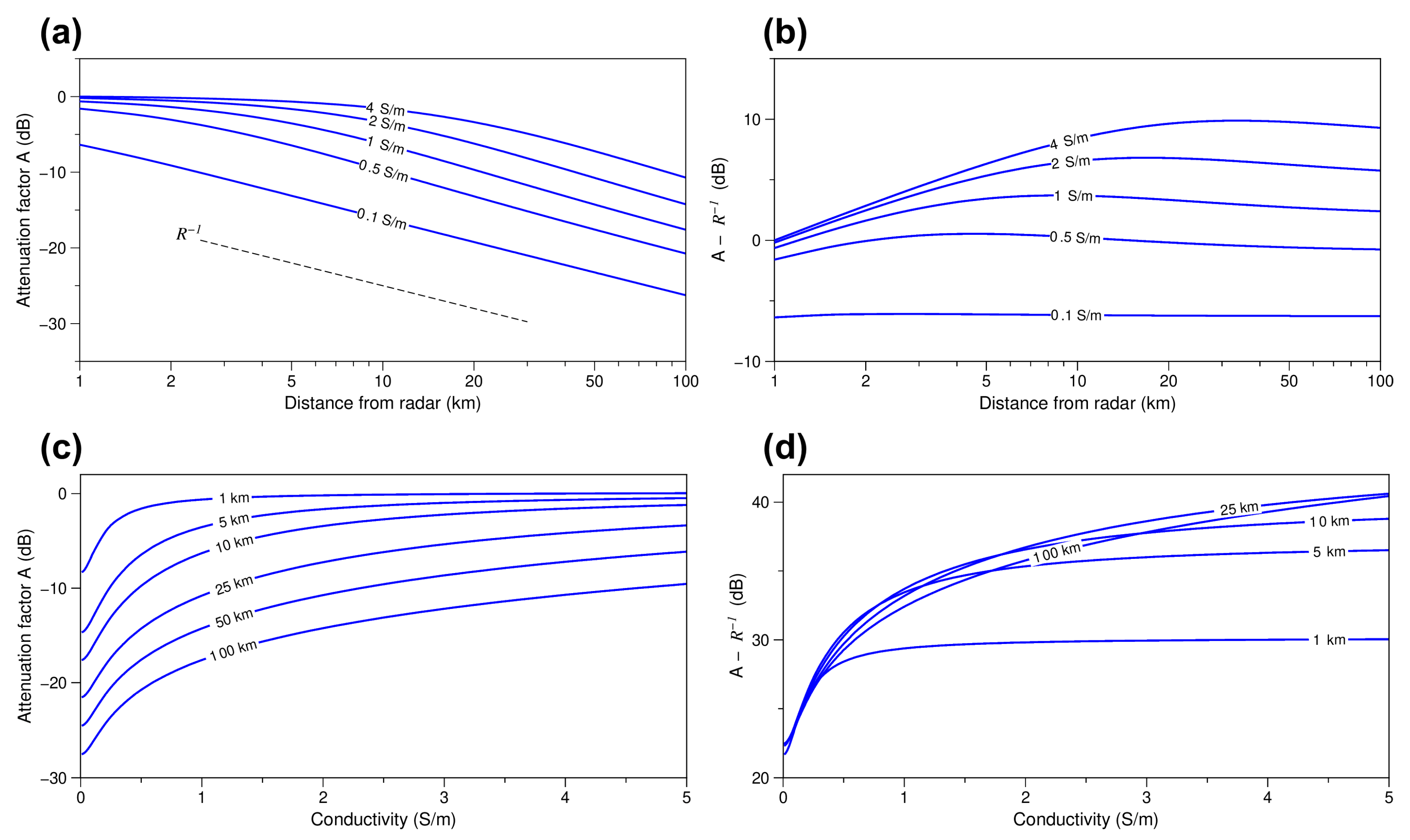 Remotesensing 15 03088 g003