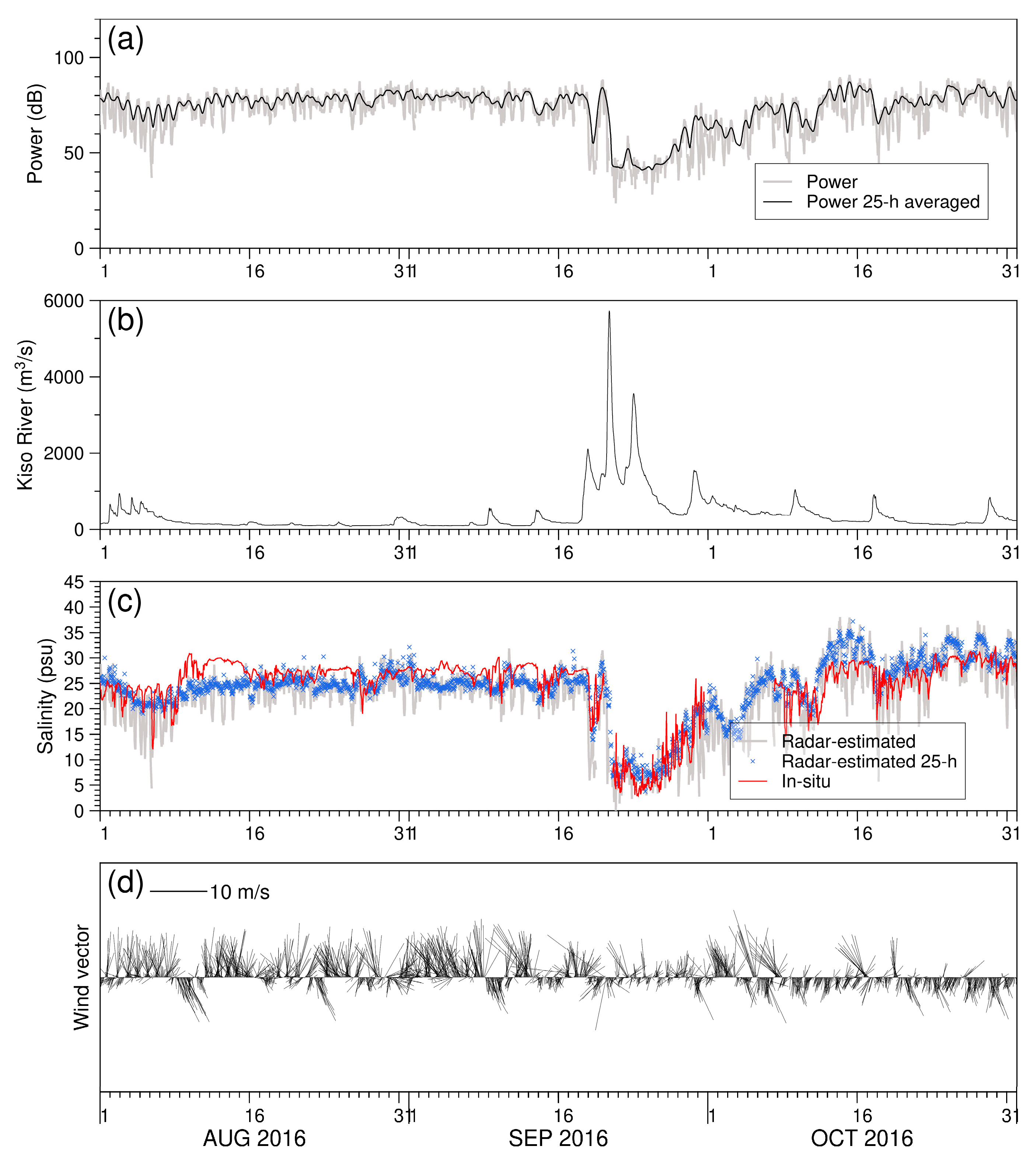 Remotesensing 15 03088 g007
