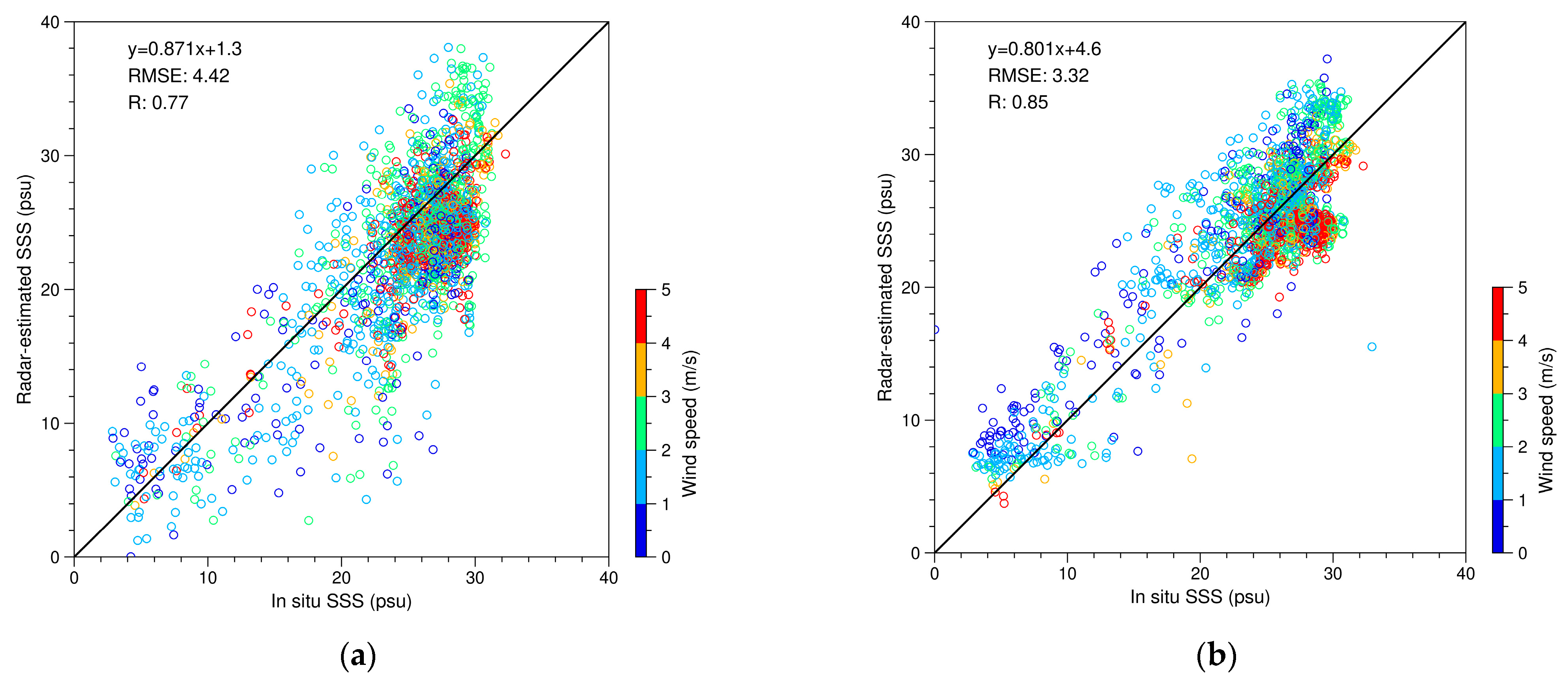 Remotesensing 15 03088 g008