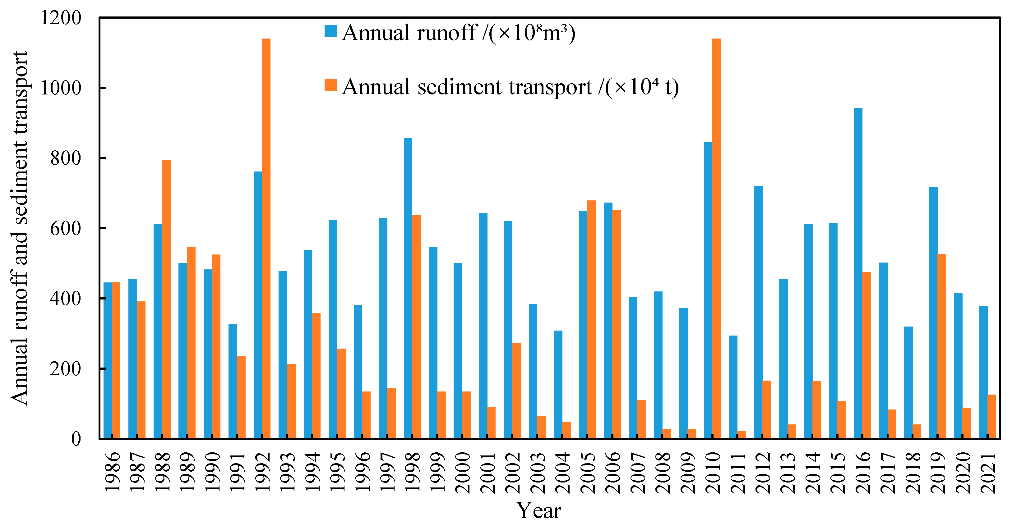 Remotesensing 15 03093 g006 Remotesensing 15 03093 g006