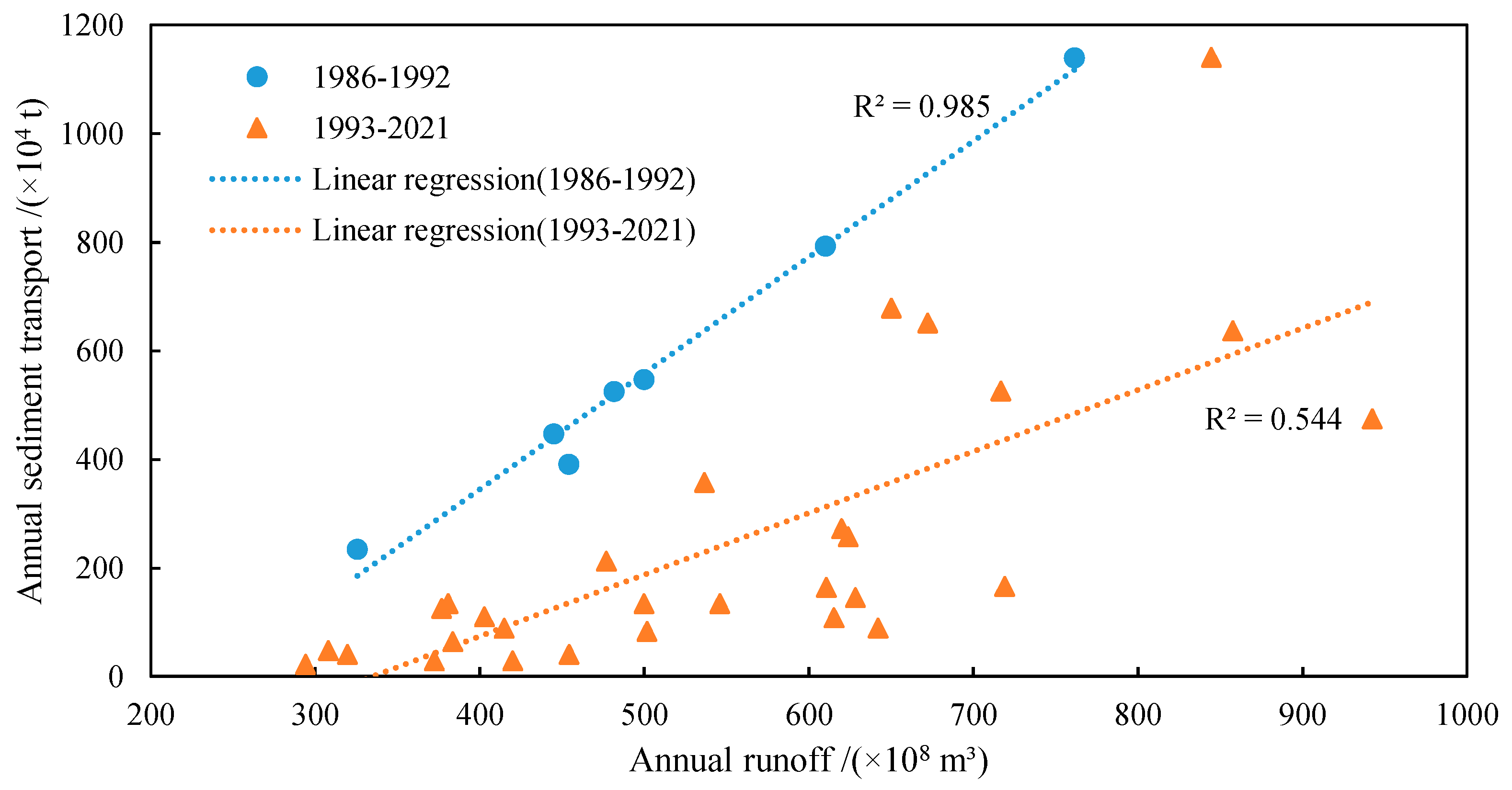 Remotesensing 15 03093 g007 Remotesensing 15 03093 g007