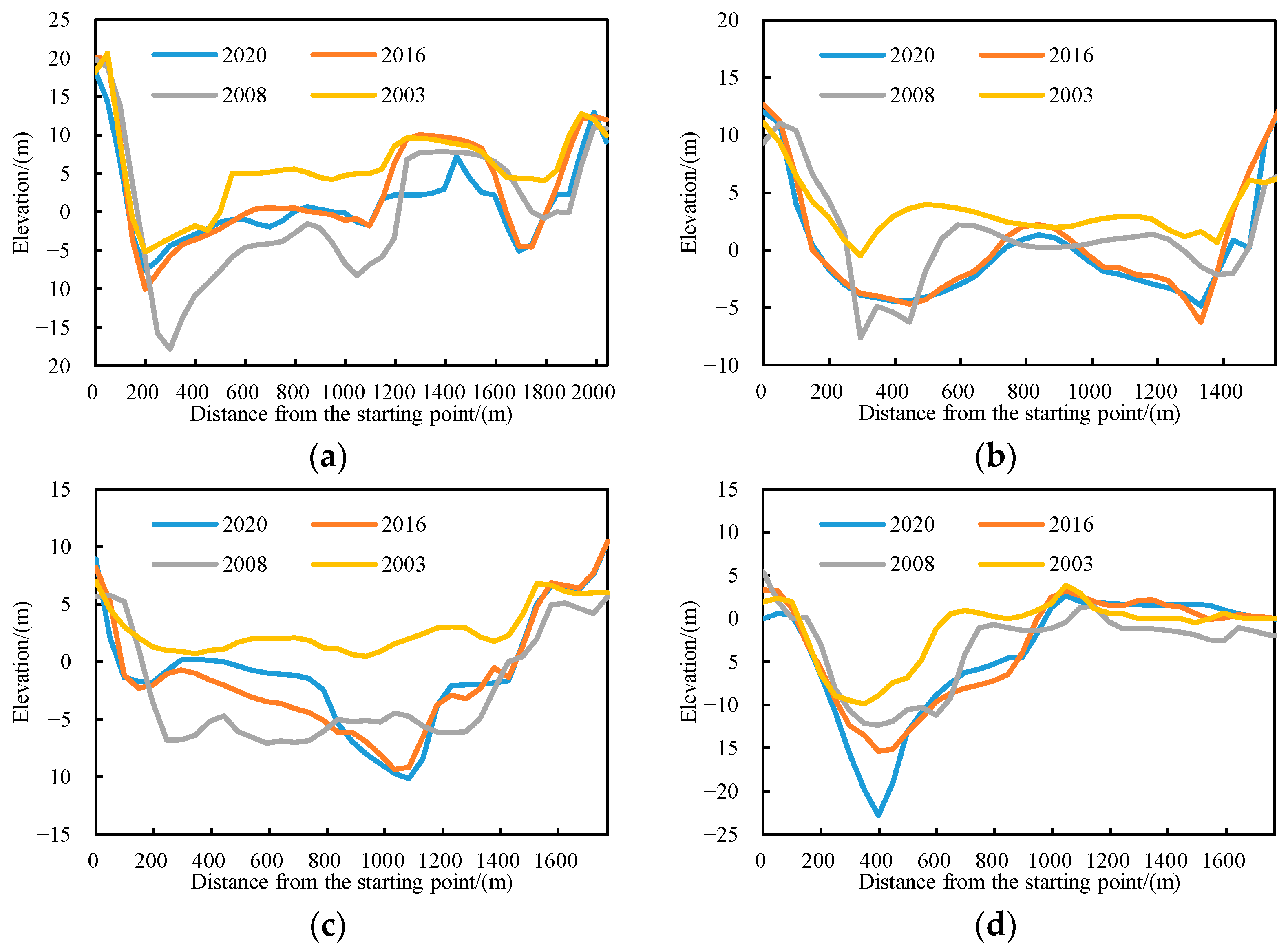 Remotesensing 15 03093 g018 Remotesensing 15 03093 g018