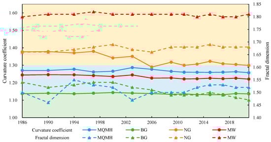 Remotesensing 15 03093 g0a1