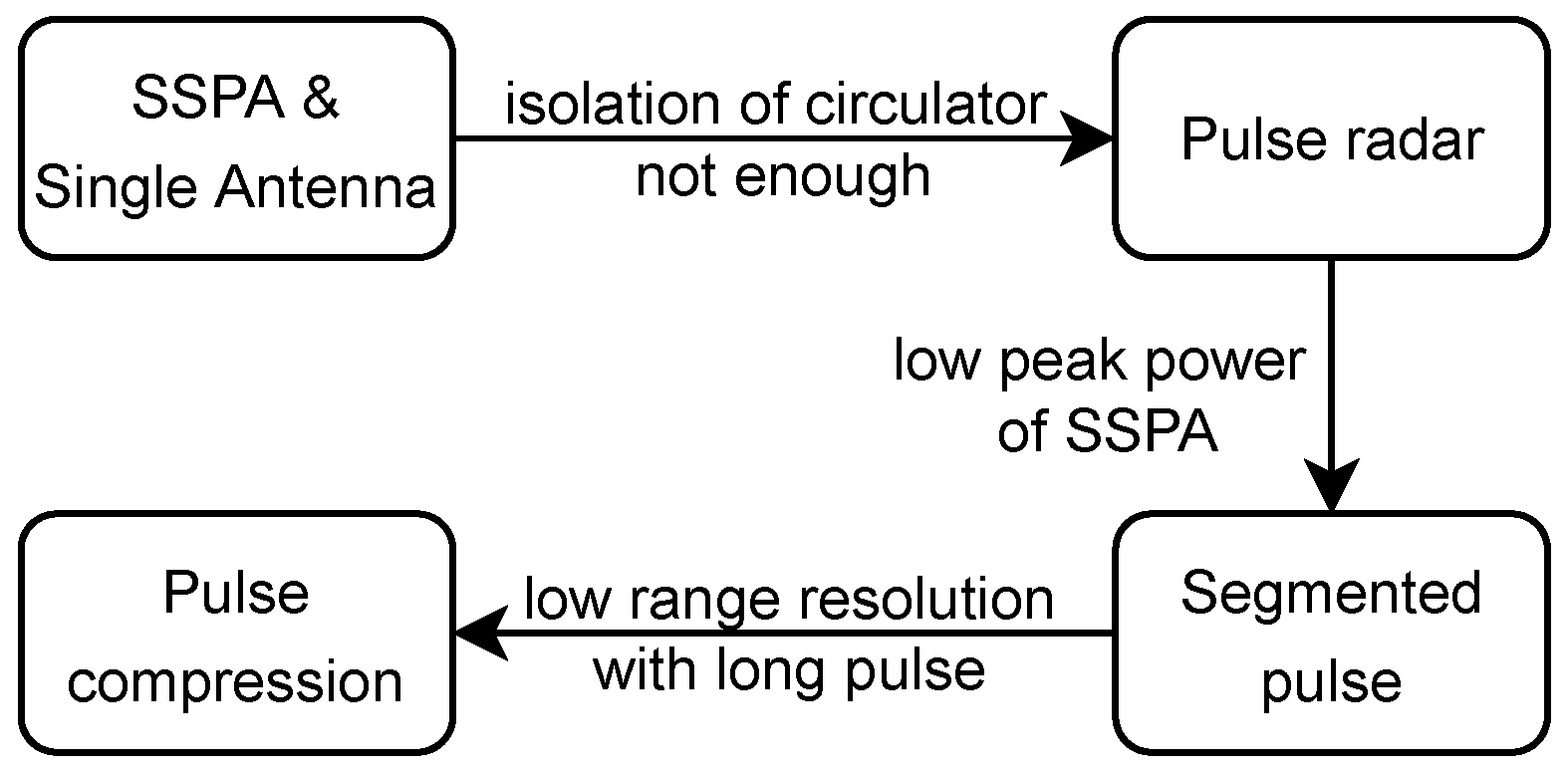 Remotesensing 15 03098 g002 Remotesensing 15 03098 g002