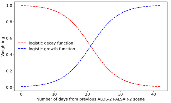 Remotesensing 15 03099 g0a1