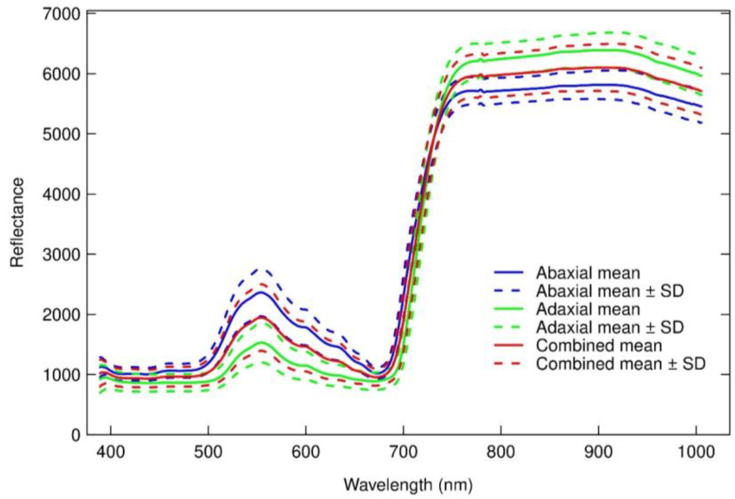 Remotesensing 15 03100 g002
