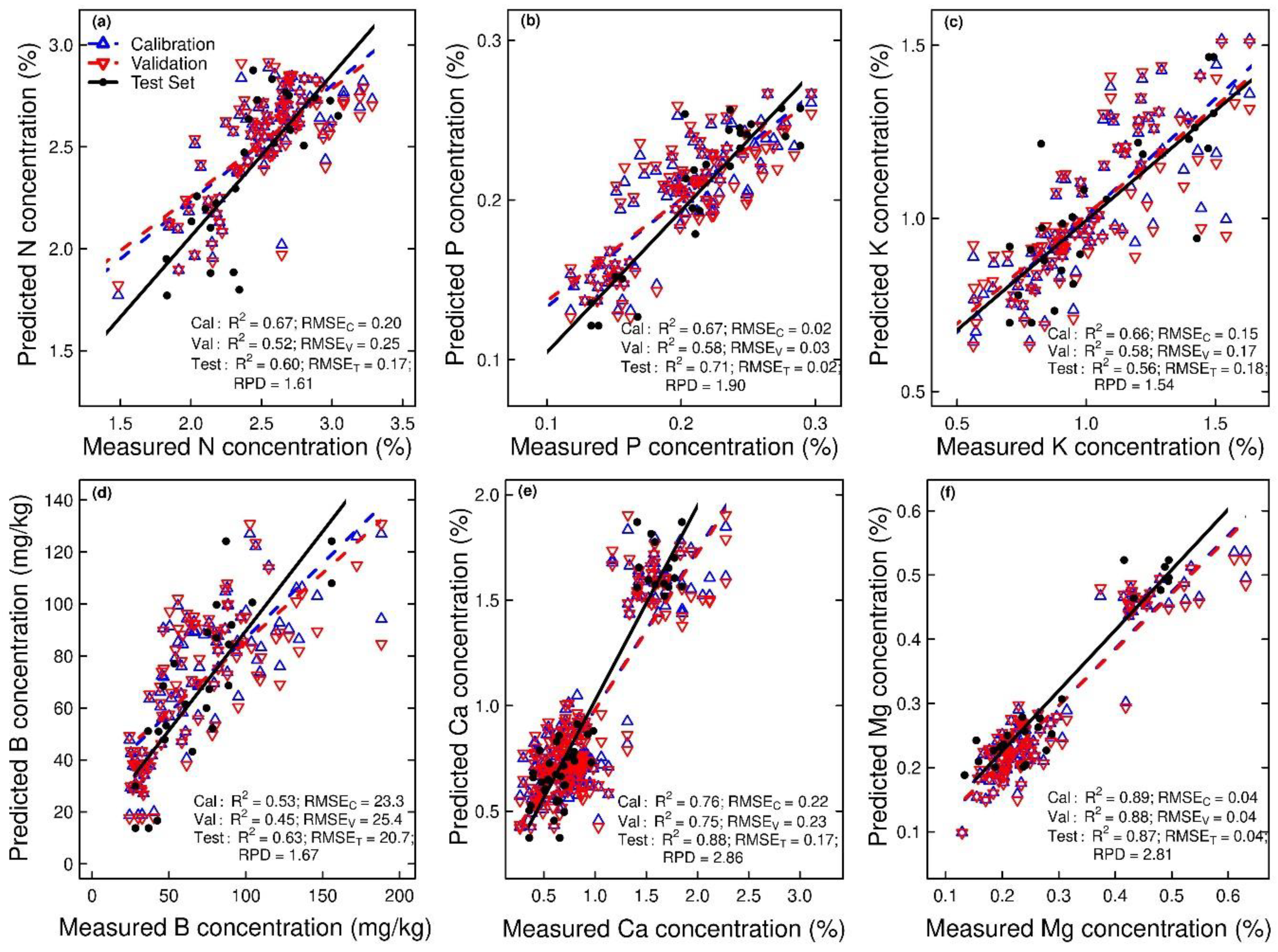 Remotesensing 15 03100 g003