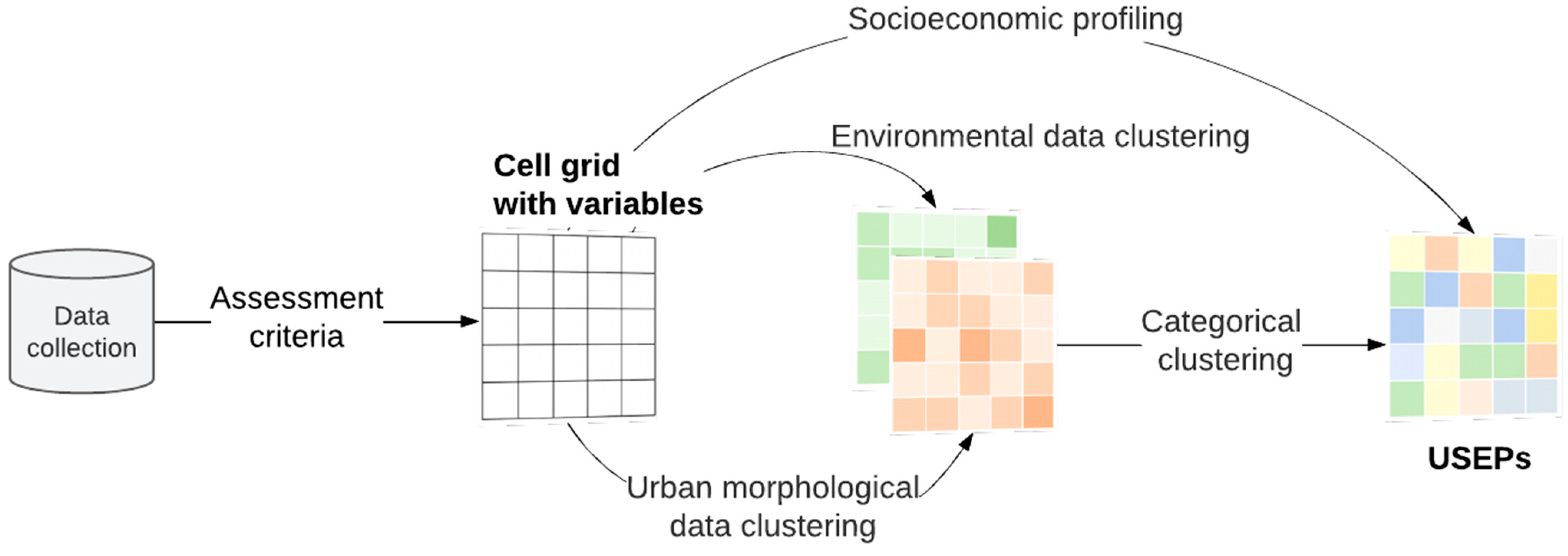 Remotesensing 15 03102 g002