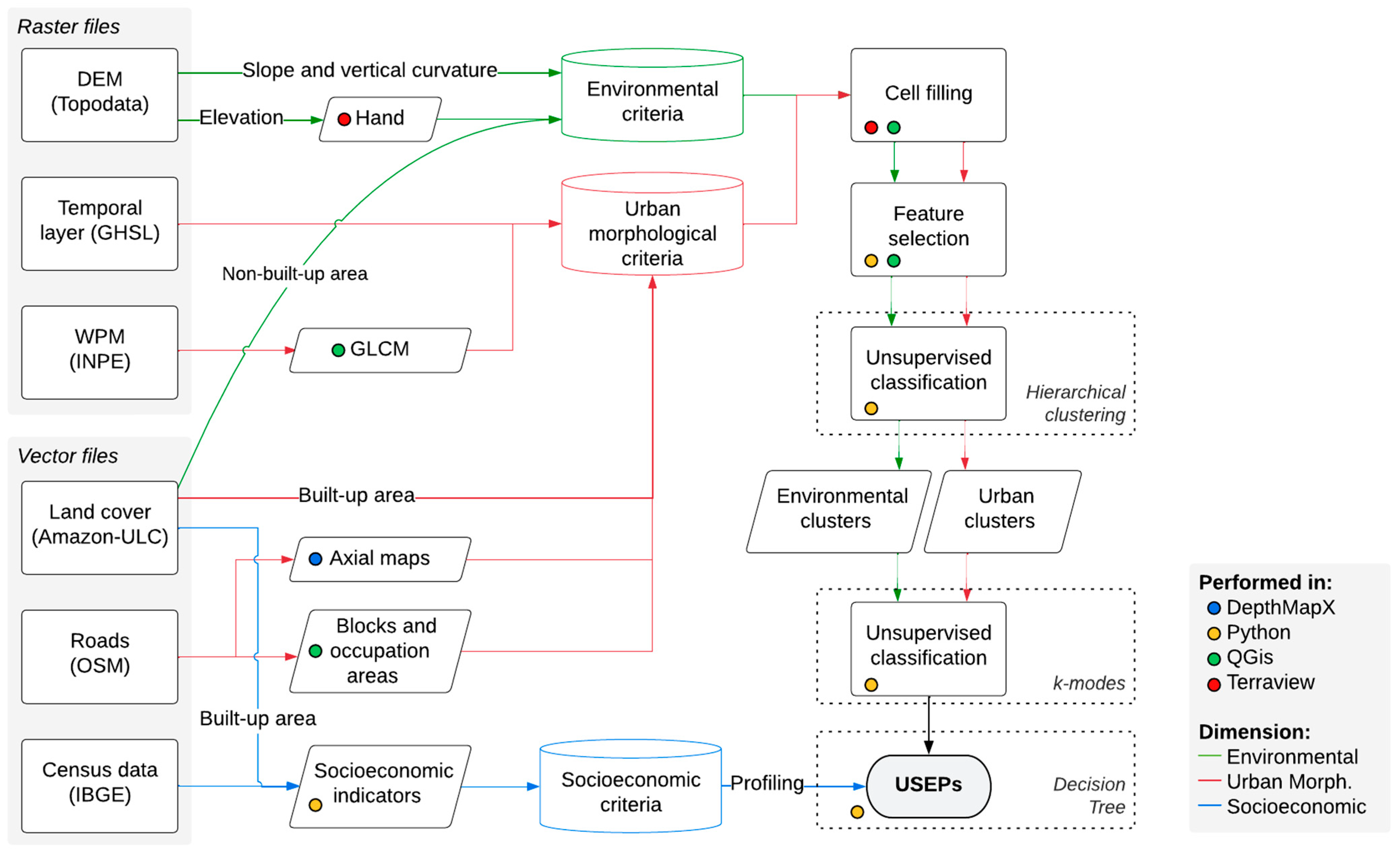 Remotesensing 15 03102 g003