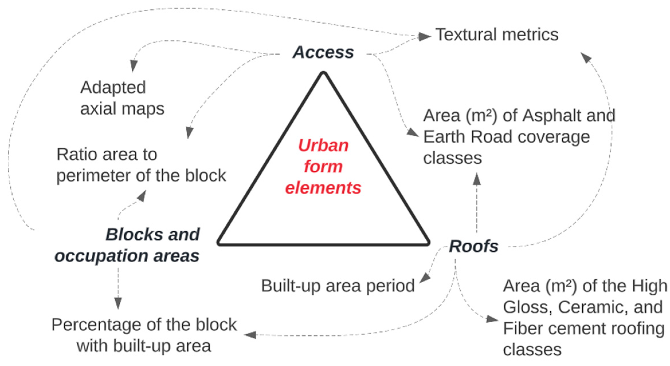 Remotesensing 15 03102 g004