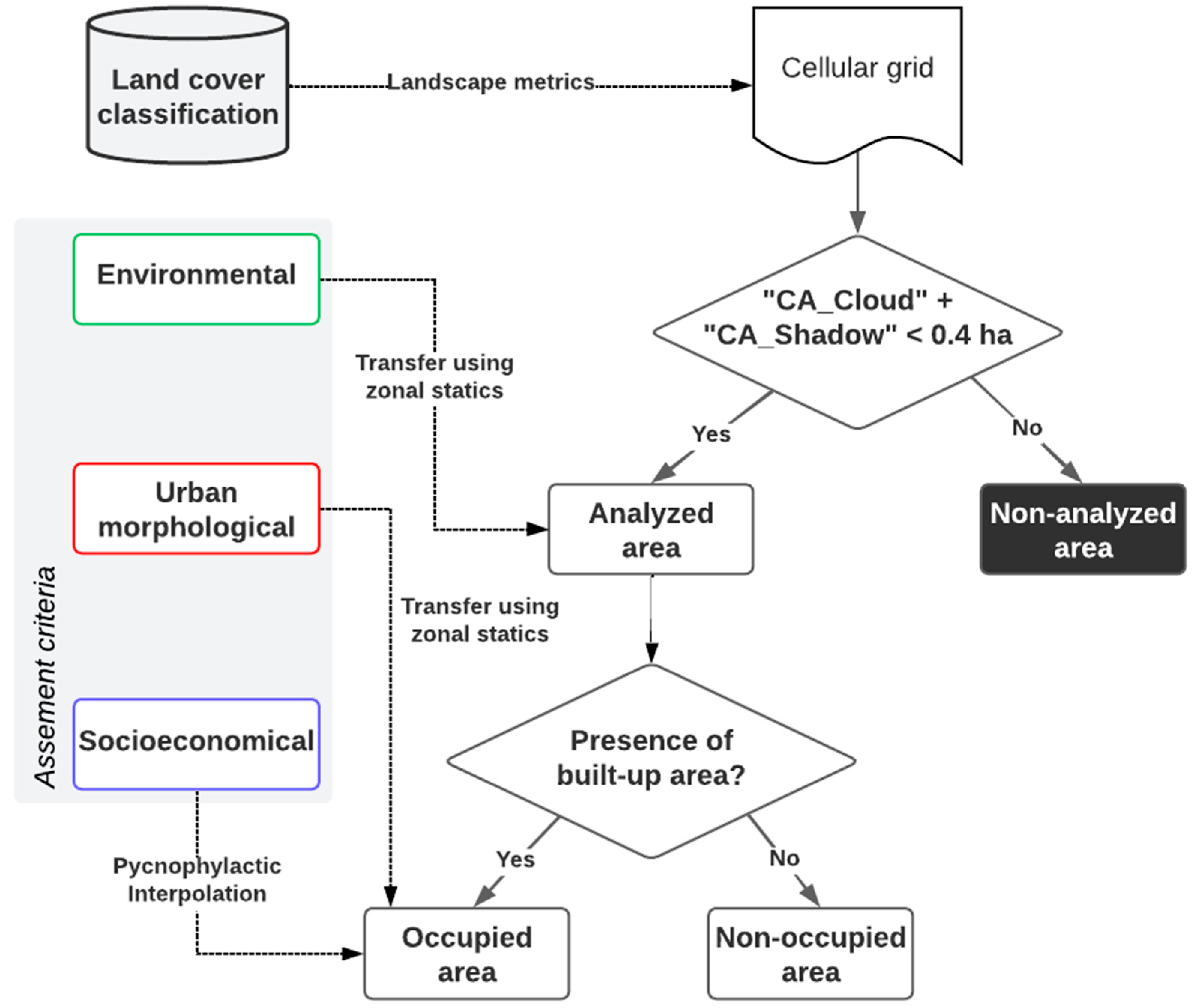 Remotesensing 15 03102 g005