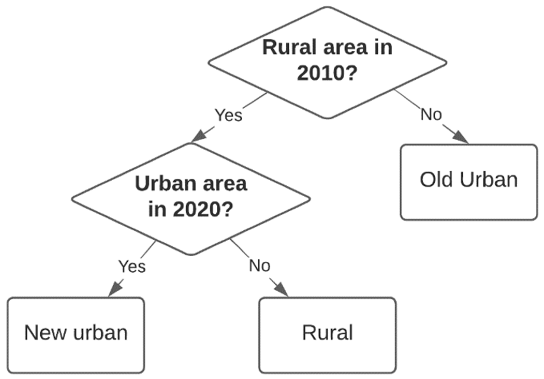 Remotesensing 15 03102 g006
