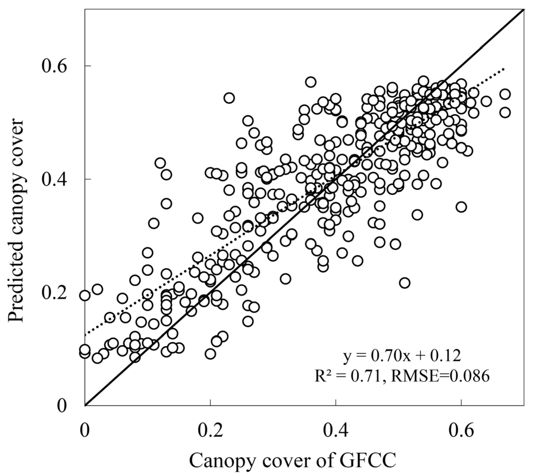 Remotesensing 15 03107 g004 Remotesensing 15 03107 g004