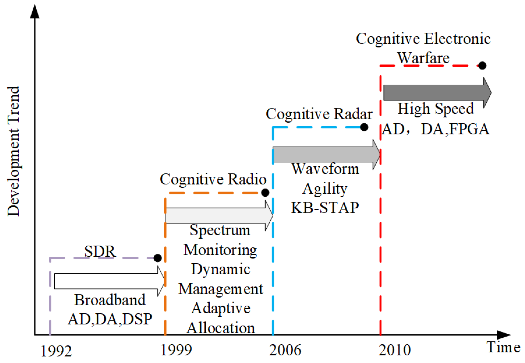 Remotesensing 15 03108 g001