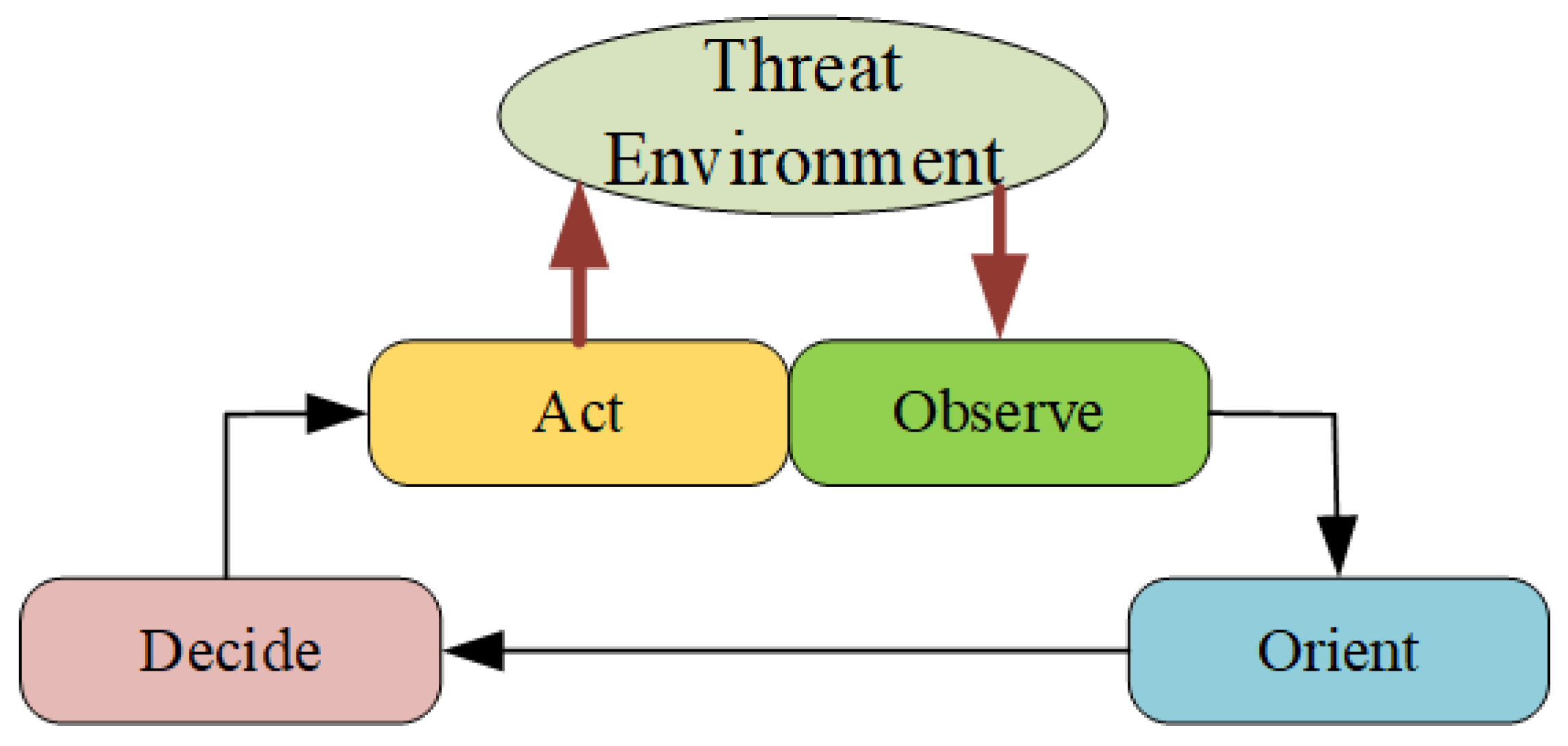 Remotesensing 15 03108 g003
