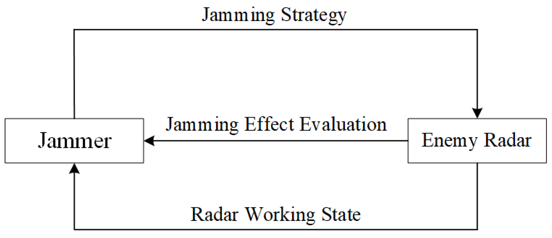 Remotesensing 15 03108 g004