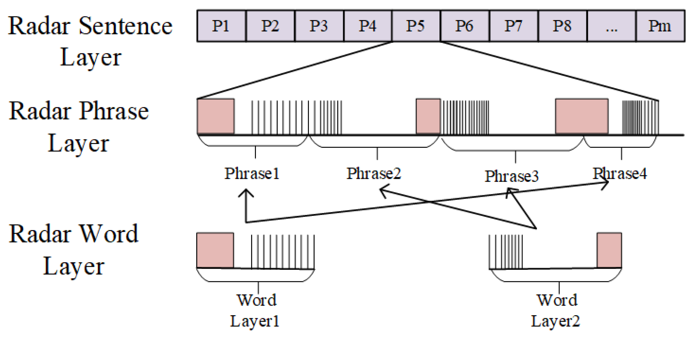 Remotesensing 15 03108 g005