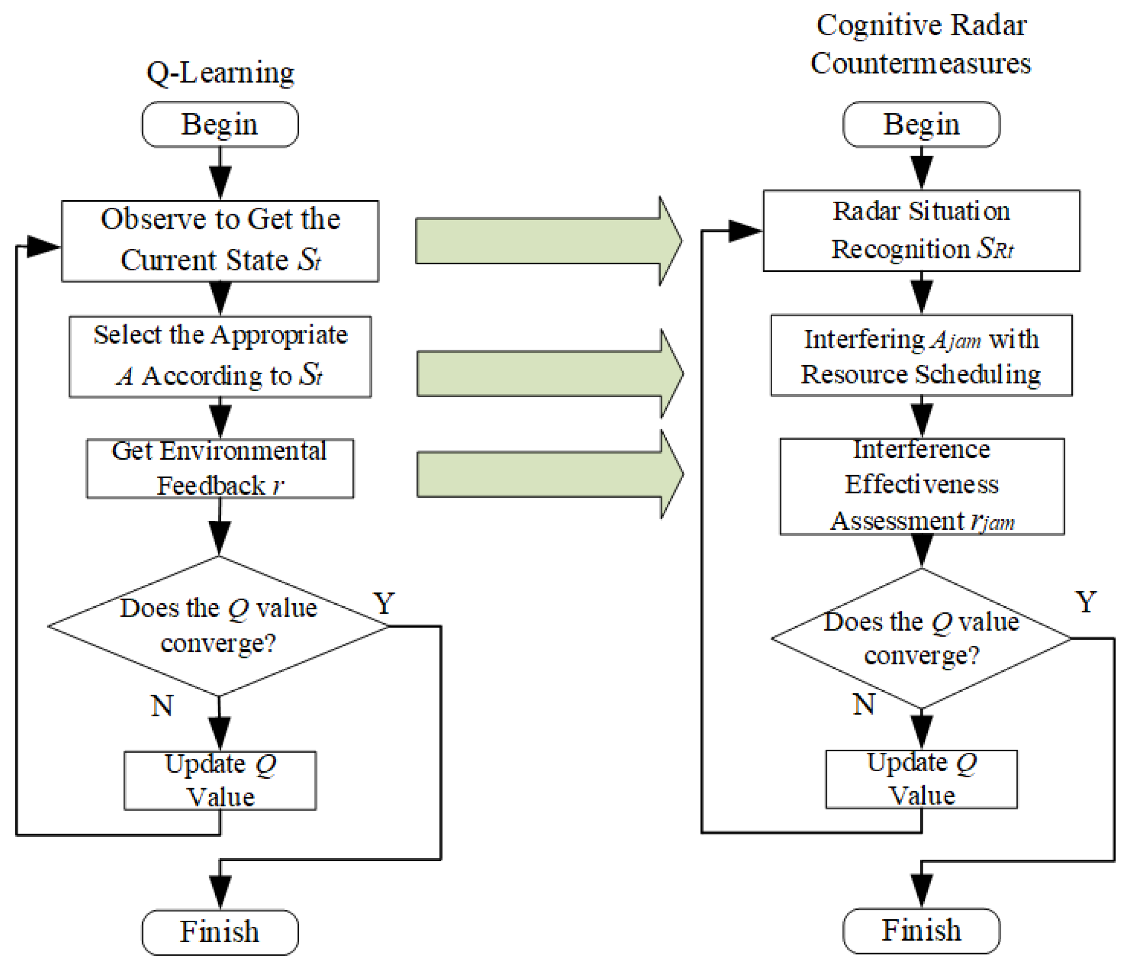 Remotesensing 15 03108 g006