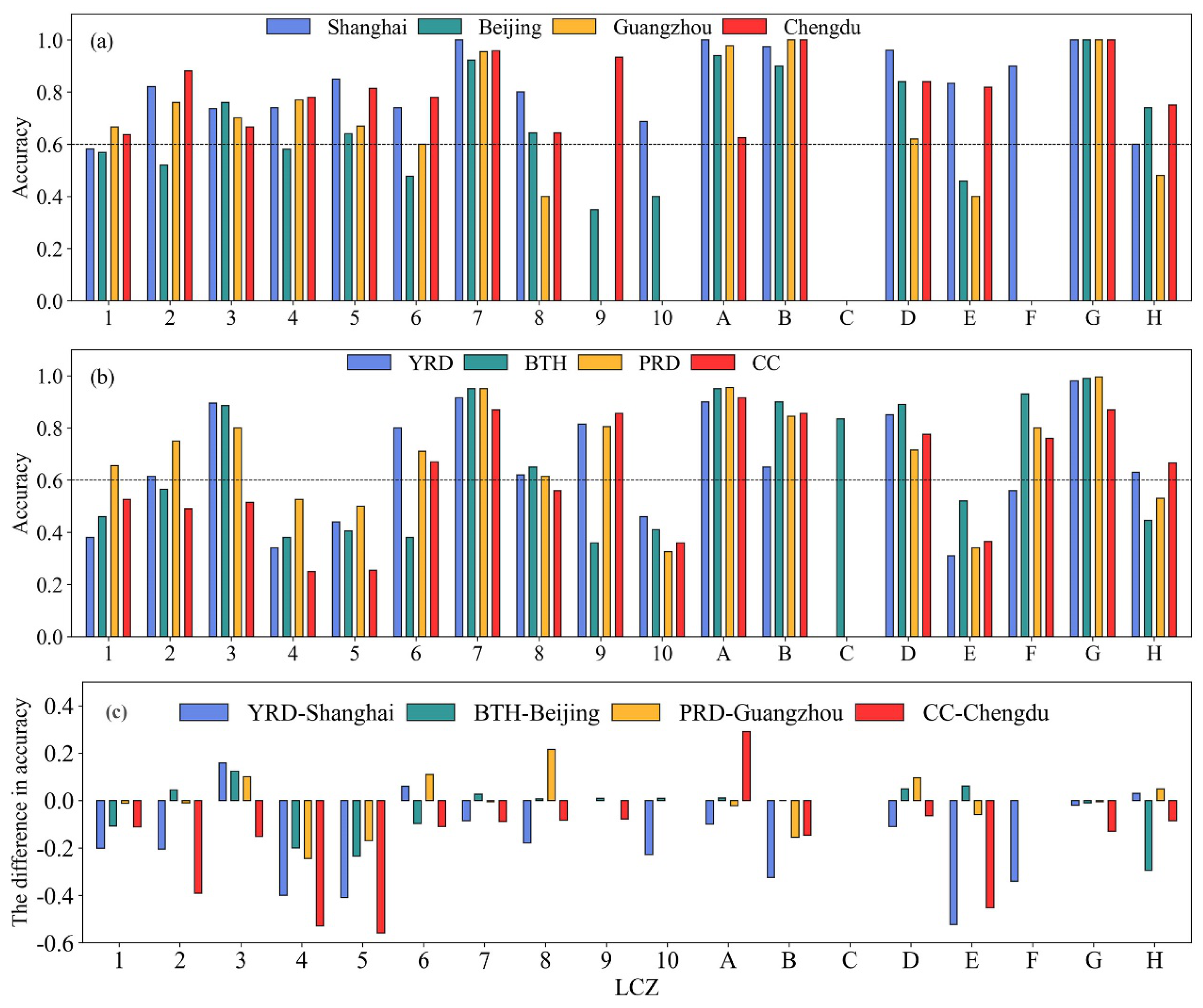 Remotesensing 15 03111 g007 Remotesensing 15 03111 g007