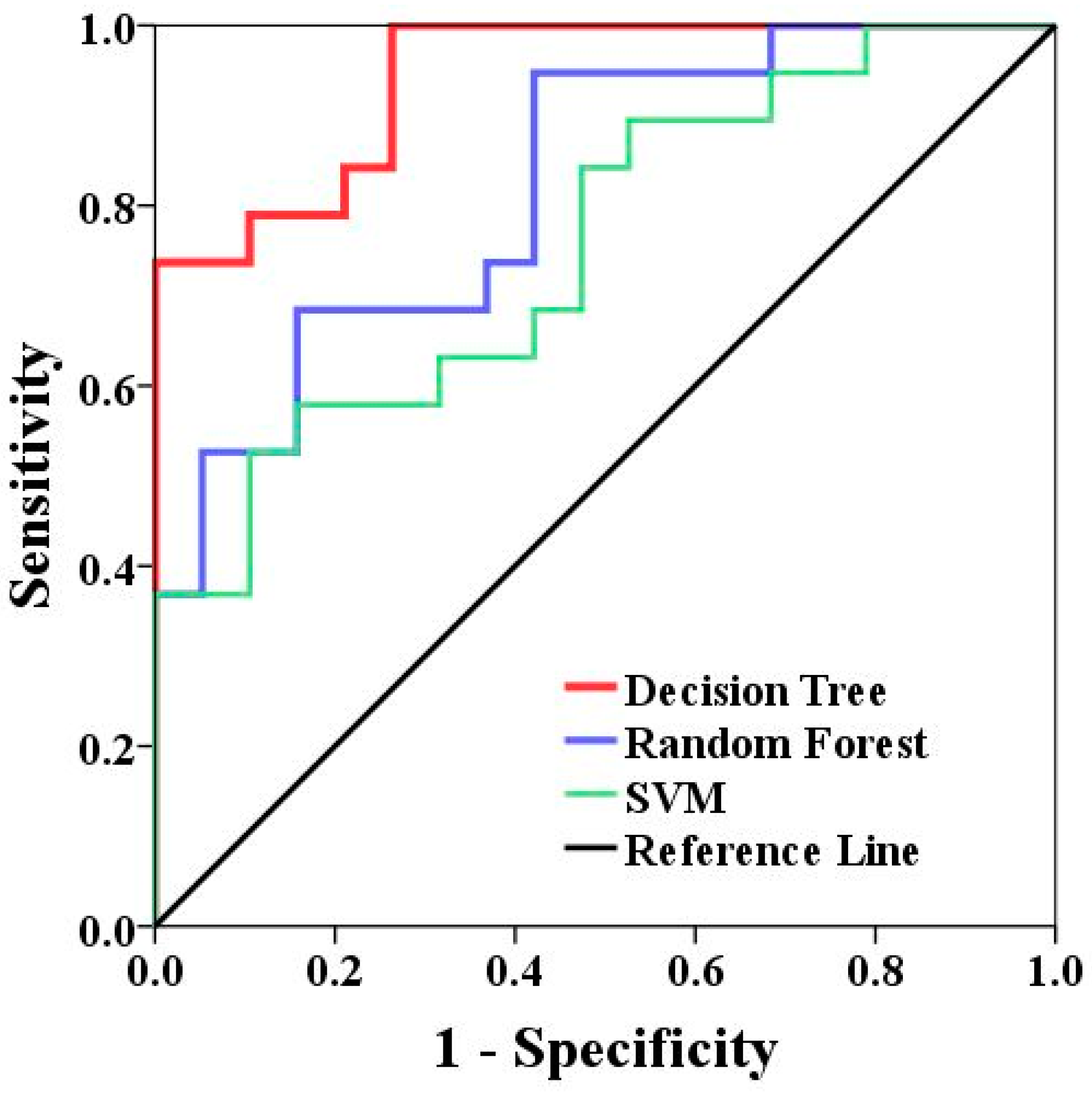 Remotesensing 15 03112 g007