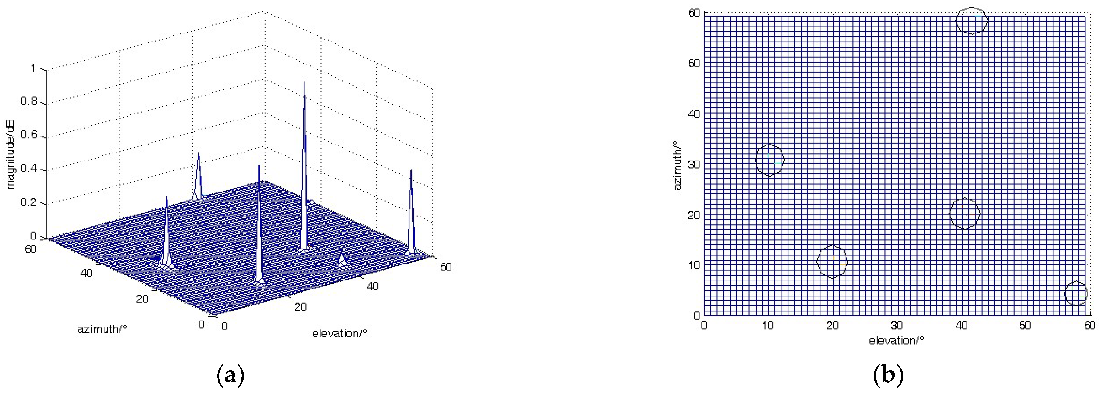 Remotesensing 15 03117 g003