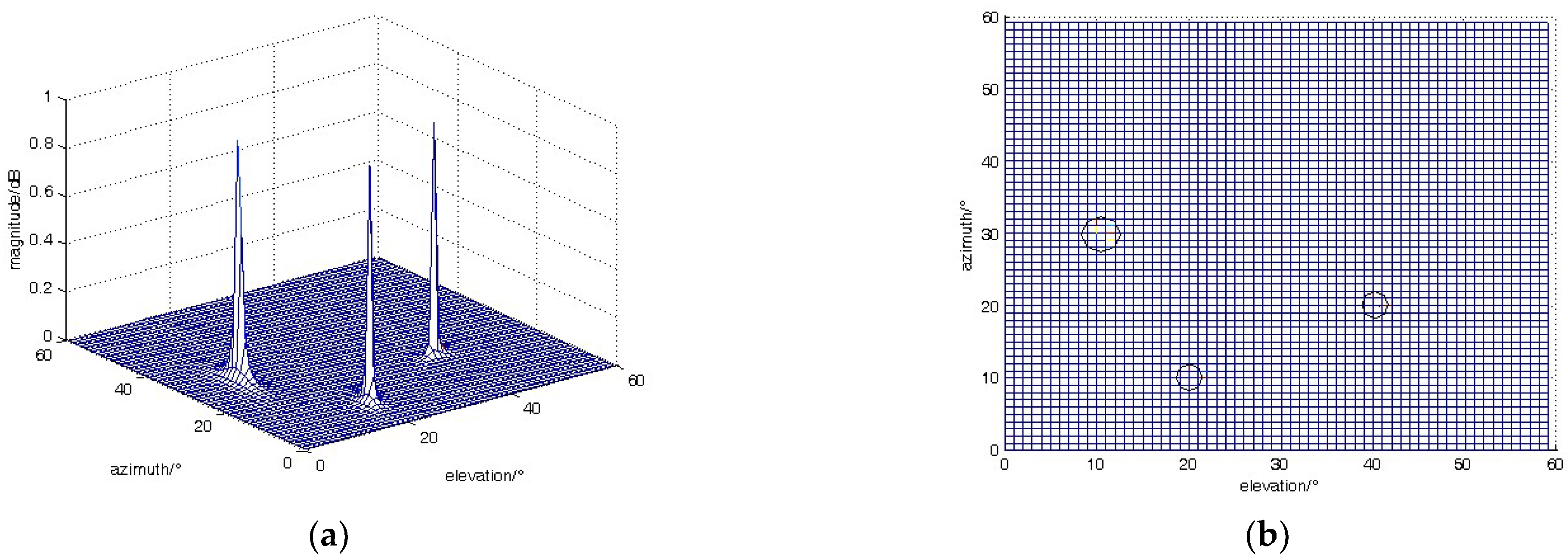 Remotesensing 15 03117 g004