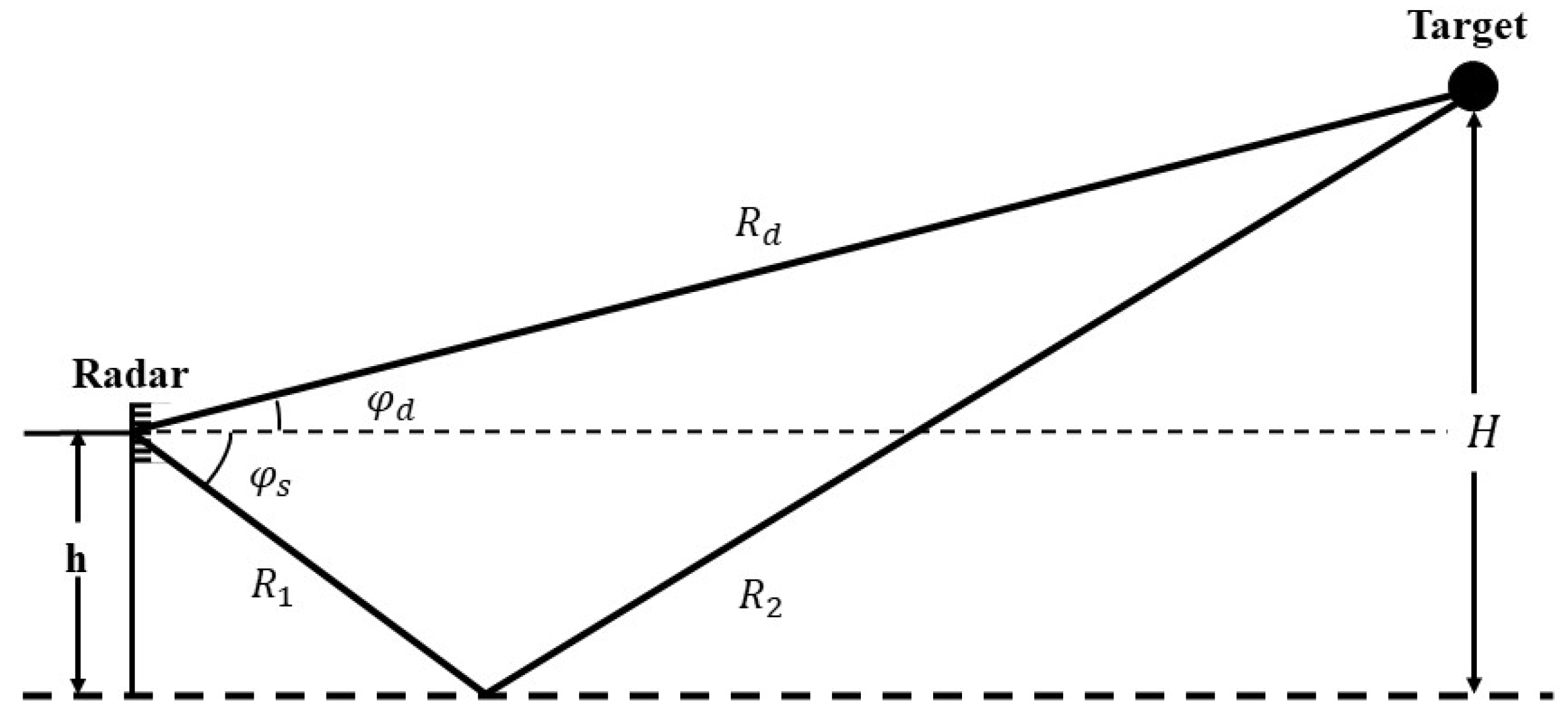 Remotesensing 15 03117 g006