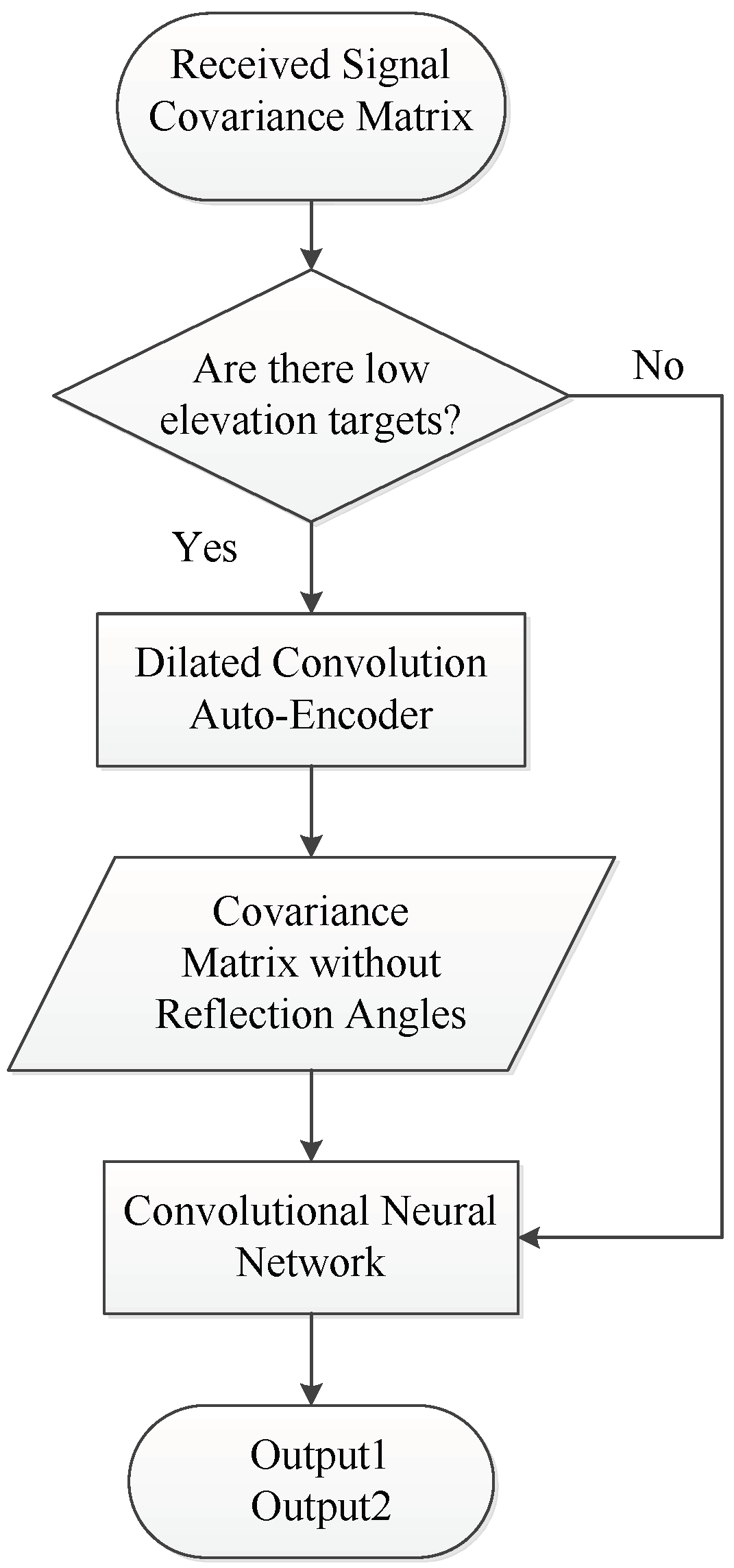 Remotesensing 15 03117 g007