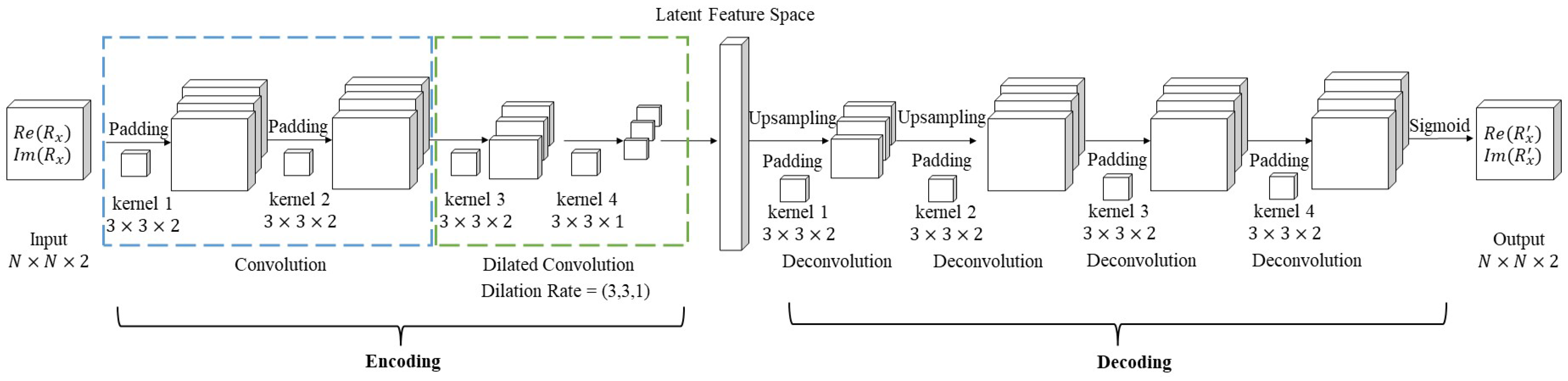Remotesensing 15 03117 g008