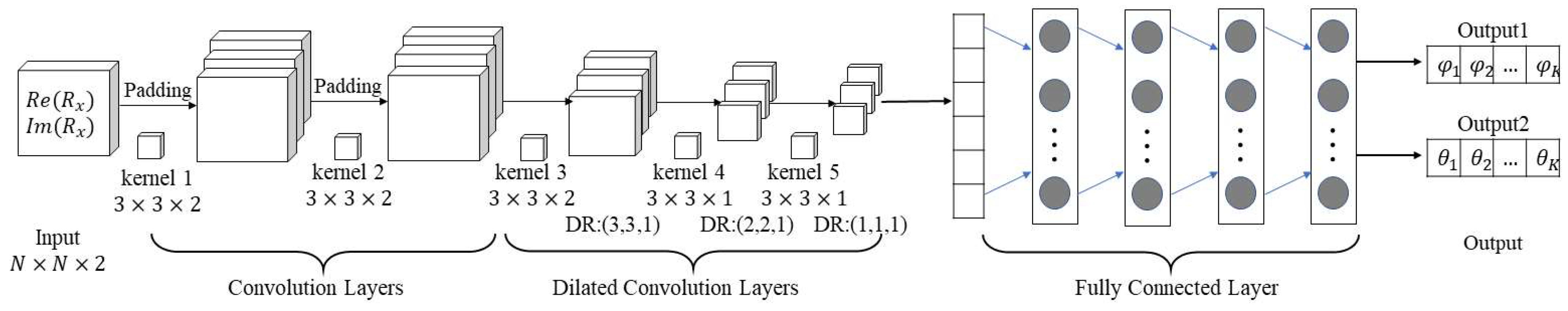 Remotesensing 15 03117 g010