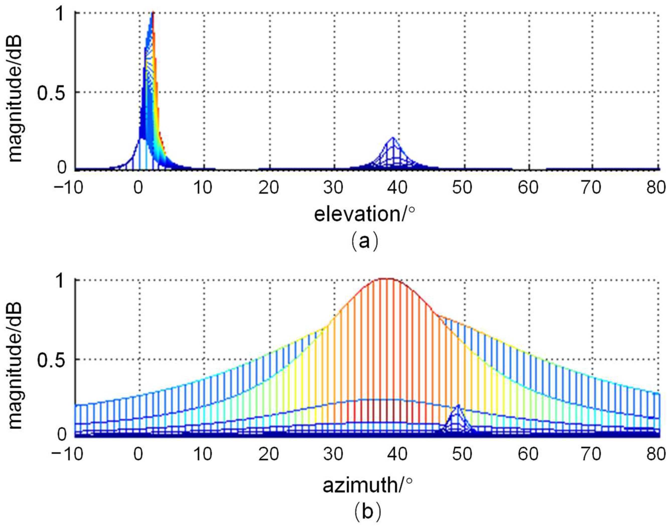 Remotesensing 15 03117 g012