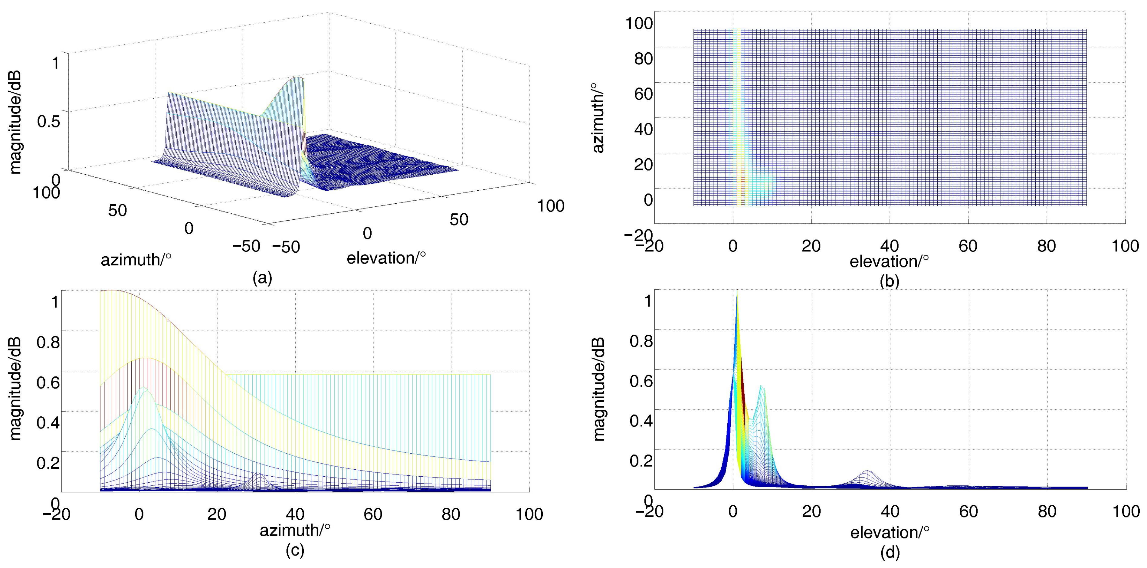 Remotesensing 15 03117 g013