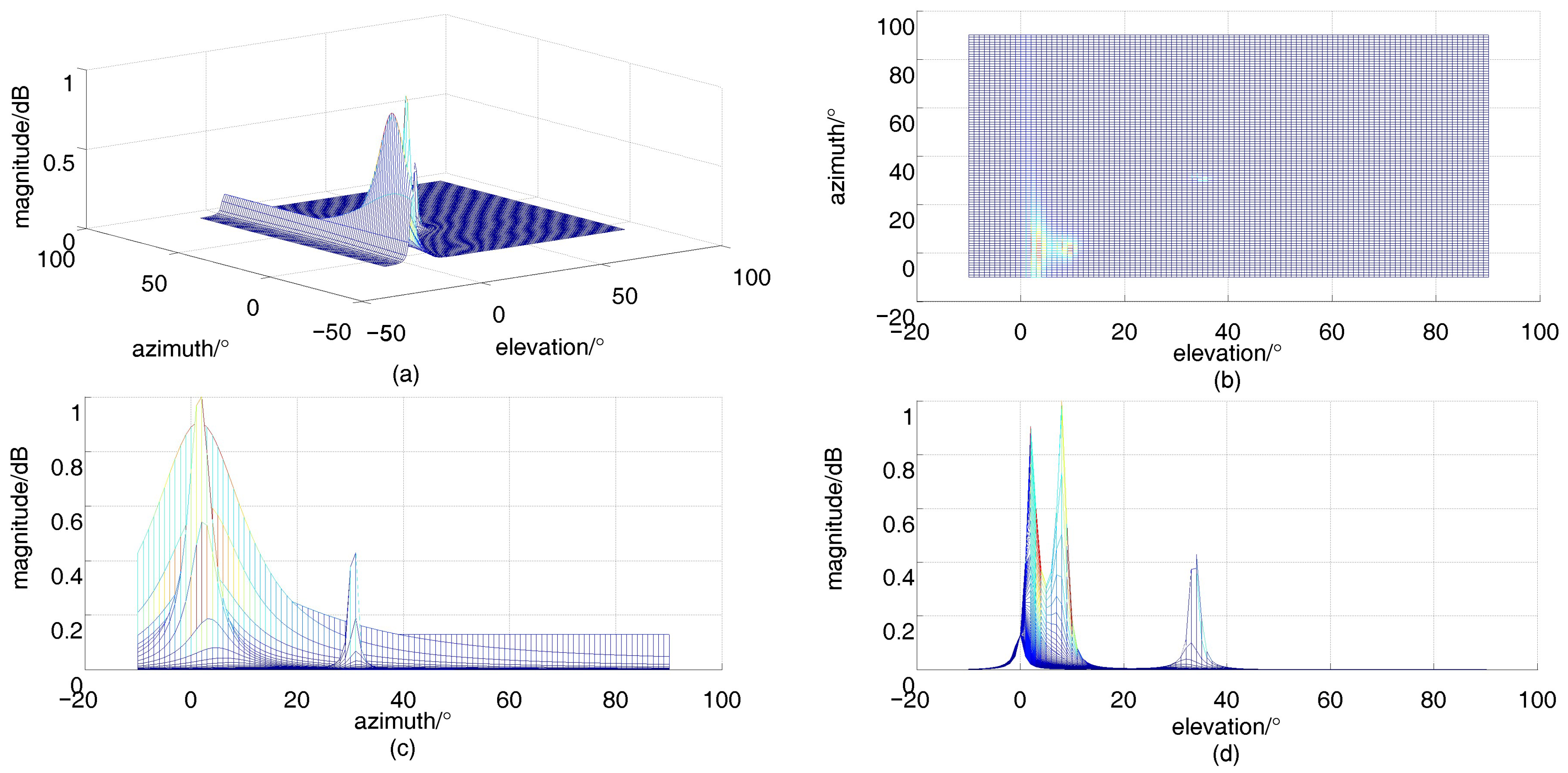Remotesensing 15 03117 g014