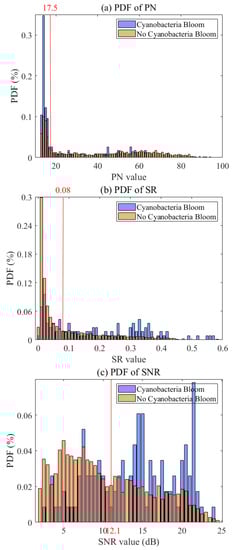 Remotesensing 15 03122 g005