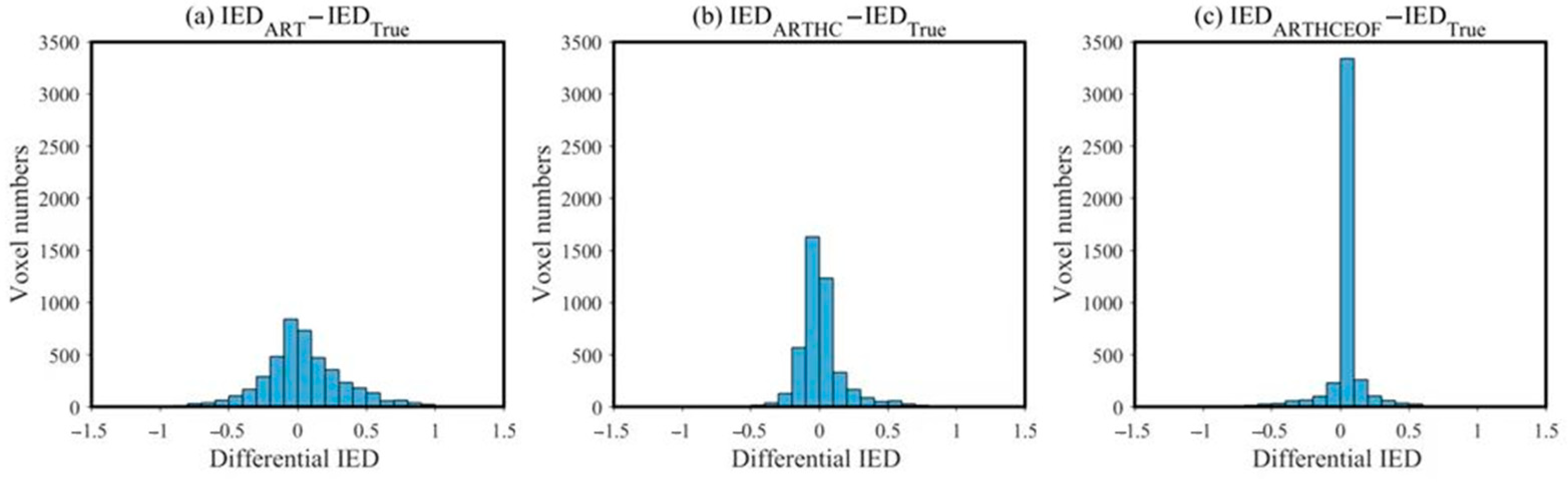 Remotesensing 15 03124 g006 Remotesensing 15 03124 g006